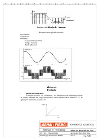 Formas de Onda do Inversor
Forma de onda aplicada ao motor:
Não senoidal
Harmônicos
Problemas
- Aquecimento adicional
- Torque pulsante
- Ruído adicional
Modos de
Controle
• Controle Escalar Linear
É baseado na curva V/F constante e a sua performance em baixas freqüências
de saída é limitada, em função da queda de tensão na resistência estatórica. Ex. de
aplicações: Calandras, esteiras, etc.
 