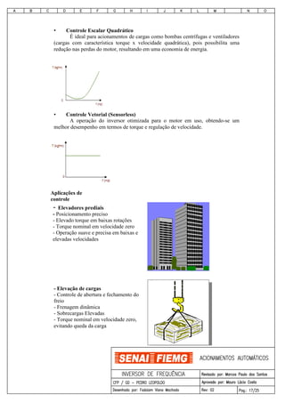 Aplicações de
controle
- Elevadores prediais
- Posicionamento preciso
- Elevado torque em baixas rotações
- Torque nominal em velocidade zero
- Operação suave e precisa em baixas e
elevadas velocidades
• Controle Vetorial (Sensorless)
A operação do inversor otimizada para o motor em uso, obtendo-se um
melhor desempenho em termos de torque e regulação de velocidade.
• Controle Escalar Quadrático
  É ideal para acionamentos de cargas como bombas centrífugas e ventiladores
(cargas com característica torque x velocidade quadrática), pois possibilita uma
redução nas perdas do motor, resultando em uma economia de energia.
- Elevação de cargas
- Controle de abertura e fechamento do
freio
- Frenagem dinâmica
- Sobrecargas Elevadas
- Torque nominal em velocidade zero,
evitando queda da carga
 