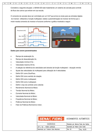 Considere a seguinte situação: o SENAI-GD está implantando um sistema de cancela para controle
de fluxo dos carros que entram em sua escola.
O comando da cancela deve ser controlado por um CLP que envia os sinais para as entradas digitais
do inversor. Utilizando a função multispeed, realize a parametrização do inversor de forma que o
motor receba comando do inversor e funcione conforme o gráfico mostrado a seguir:
Dados para serem parametrizados
• Rampa de aceleração 2s;
• Rampa de desaceleração 2s;
• Velocidade mínima 0 Hz ;
• Velocidade máxima 35 Hz;
• A seleção da referência de velocidade será através da função multispeed – situação remota
• Ajuste das velocidades do multispeed para utilização de 4 velocidades
• Definir DI1 como Gira/Para;
• Definir DI2 como sentido de rotação;
• Definir DI3 como multispeed;
• Definir DI4 como multispeed;
• Definir o tipo de controle como vetorial;
• Rendimento Nominal do Motor;
• Tensão Nominal do Motor;
• Corrente Nominal do Motor;
• Velocidade Nominal do Motor;
• Freqüência Nominal do Motor;
• Potência Nominal do Motor;
• Fator de Potência Nominal do motor;
 