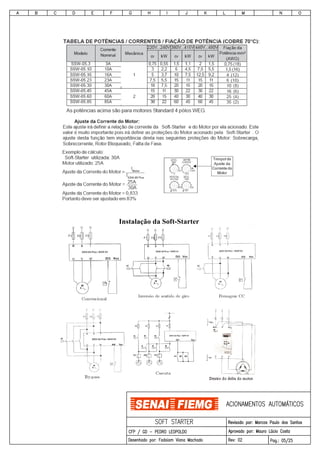 Instalação da Soft-Starter
 