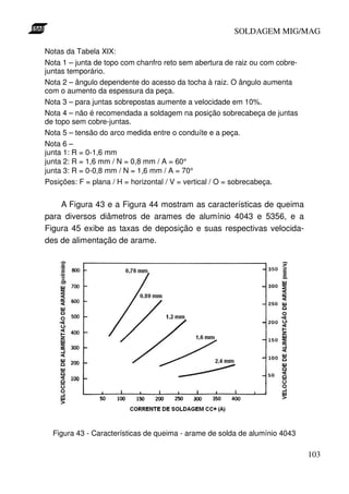 SOLDAGEM MIG/MAG
Notas da Tabela XIX:
Nota 1 – junta de topo com chanfro reto sem abertura de raiz ou com cobrejuntas temporário.
Nota 2 – ângulo dependente do acesso da tocha à raiz. O ângulo aumenta
com o aumento da espessura da peça.
Nota 3 – para juntas sobrepostas aumente a velocidade em 10%.
Nota 4 – não é recomendada a soldagem na posição sobrecabeça de juntas
de topo sem cobre-juntas.
Nota 5 – tensão do arco medida entre o conduíte e a peça.
Nota 6 –
junta 1: R = 0-1,6 mm
junta 2: R = 1,6 mm / N = 0,8 mm / A = 60°
junta 3: R = 0-0,8 mm / N = 1,6 mm / A = 70°
Posições: F = plana / H = horizontal / V = vertical / O = sobrecabeça.

A Figura 43 e a Figura 44 mostram as características de queima
para diversos diâmetros de arames de alumínio 4043 e 5356, e a
Figura 45 exibe as taxas de deposição e suas respectivas velocidades de alimentação de arame.

Figura 43 - Características de queima - arame de solda de alumínio 4043

103

 