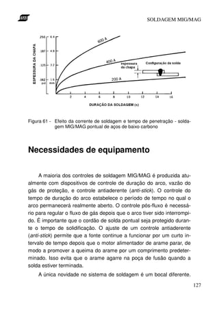 SOLDAGEM MIG/MAG

Figura 61 - Efeito da corrente de soldagem e tempo de penetração - soldagem MIG/MAG pontual de aços de baixo carbono

Necessidades de equipamento
A maioria dos controles de soldagem MIG/MAG é produzida atualmente com dispositivos de controle de duração do arco, vazão do
gás de proteção, e controle antiaderente (anti-stick). O controle do
tempo de duração do arco estabelece o período de tempo no qual o
arco permanecerá realmente aberto. O controle pós-fluxo é necessário para regular o fluxo de gás depois que o arco tiver sido interrompido. É importante que o cordão de solda pontual seja protegido durante o tempo de solidificação. O ajuste de um controle antiaderente
(anti-stick) permite que a fonte continue a funcionar por um curto intervalo de tempo depois que o motor alimentador de arame parar, de
modo a promover a queima do arame por um comprimento predeterminado. Isso evita que o arame agarre na poça de fusão quando a
solda estiver terminada.
A única novidade no sistema de soldagem é um bocal diferente.
127

 