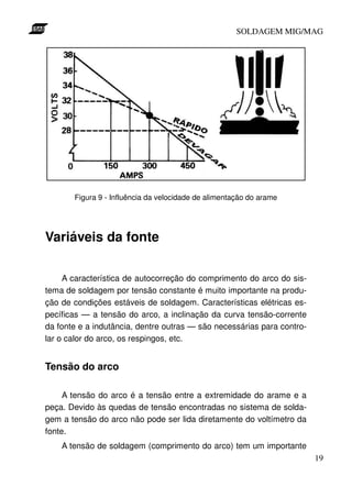 SOLDAGEM MIG/MAG

Figura 9 - Influência da velocidade de alimentação do arame

Variáveis da fonte
A característica de autocorreção do comprimento do arco do sistema de soldagem por tensão constante é muito importante na produção de condições estáveis de soldagem. Características elétricas específicas — a tensão do arco, a inclinação da curva tensão-corrente
da fonte e a indutância, dentre outras — são necessárias para controlar o calor do arco, os respingos, etc.

Tensão do arco
A tensão do arco é a tensão entre a extremidade do arame e a
peça. Devido às quedas de tensão encontradas no sistema de soldagem a tensão do arco não pode ser lida diretamente do voltímetro da
fonte.
A tensão de soldagem (comprimento do arco) tem um importante
19

 