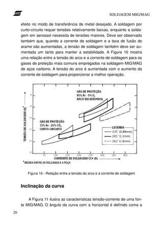 SOLDAGEM MIG/MAG
efeito no modo de transferência de metal desejado. A soldagem por
curto-circuito requer tensões relativamente baixas, enquanto a soldagem em aerossol necessita de tensões maiores. Deve ser observado
também que, quando a corrente de soldagem e a taxa de fusão do
arame são aumentadas, a tensão de soldagem também deve ser aumentada um tanto para manter a estabilidade. A Figura 10 mostra
uma relação entre a tensão do arco e a corrente de soldagem para os
gases de proteção mais comuns empregados na soldagem MIG/MAG
de aços carbono. A tensão do arco é aumentada com o aumento da
corrente de soldagem para proporcionar a melhor operação.

Figura 10 - Relação entre a tensão do arco e a corrente de soldagem

Inclinação da curva
A Figura 11 ilustra as características tensão-corrente de uma fonte MIG/MAG. O ângulo da curva com a horizontal é definido como a
20

 