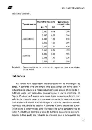 SOLDAGEM MIG/MAG
vadas na Tabela III.

Tipo de arame

Diâmetro do arame
pol (")

Corrente de
curto-circuito
(A)
mm

0,030

0,89

320

0,045

1,10

370

0,052

1,30

395

0,062

1,60

430

0,030

0,76

175

0,035

0,89

195

0,045

1,10

225

0,062

Alumínio

300

0,035
Aço carbono

0,76

1,60

290

Tabela III - Correntes típicas de curto-circuito requeridas para a transferência de metal

Indutância
As fontes não respondem instantaneamente às mudanças de
carga. A corrente leva um tempo finito para atingir um novo valor. A
indutância no circuito é a responsável por esse atraso. O efeito da indutância pode ser entendido analisando-se a curva mostrada na
Figura 13. A curva A mostra uma curva típica de corrente-tempo com
indutância presente quando a corrente aumenta de zero até o valor
final. A curva B mostra o caminho que a corrente percorreria se não
houvesse indutância no circuito. A corrente máxima alcançada durante um curto é determinada pela inclinação da curva característica da
fonte. A indutância controla a taxa de aumento da corrente de curtocircuito. A taxa pode ser reduzida de maneira que o curto possa ser
23

 