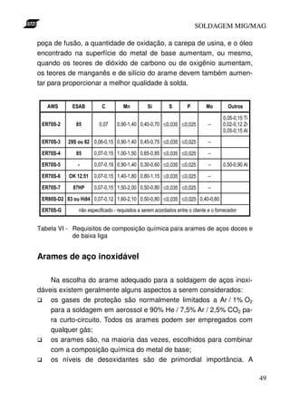 SOLDAGEM MIG/MAG
poça de fusão, a quantidade de oxidação, a carepa de usina, e o óleo
encontrado na superfície do metal de base aumentam, ou mesmo,
quando os teores de dióxido de carbono ou de oxigênio aumentam,
os teores de manganês e de silício do arame devem também aumentar para proporcionar a melhor qualidade à solda.

≤
≤

≤

≤

≤

≤
"

≤

≤

!

≤

≤

"

≤

≤

!

≤

≤
!

!

Tabela VI - Requisitos de composição química para arames de aços doces e
de baixa liga

Arames de aço inoxidável
Na escolha do arame adequado para a soldagem de aços inoxidáveis existem geralmente alguns aspectos a serem considerados:
os gases de proteção são normalmente limitados a Ar / 1% O2
para a soldagem em aerossol e 90% He / 7,5% Ar / 2,5% CO2 para curto-circuito. Todos os arames podem ser empregados com
qualquer gás;
os arames são, na maioria das vezes, escolhidos para combinar
com a composição química do metal de base;
os níveis de desoxidantes são de primordial importância. A
49

 