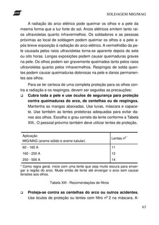 SOLDAGEM MIG/MAG
A radiação do arco elétrico pode queimar os olhos e a pele da
mesma forma que a luz forte do sol. Arcos elétricos emitem tanto raios ultravioletas quanto infravermelhos. Os soldadores e as pessoas
próximas ao local de soldagem podem queimar os olhos e a pele após breve exposição à radiação do arco elétrico. A vermelhidão da pele causada pelos raios ultravioletas torna-se aparente depois de sete
ou oito horas. Longas exposições podem causar queimaduras graves
na pele. Os olhos podem ser gravemente queimados tanto pelos raios
ultravioletas quanto pelos infravermelhos. Respingos de solda quentes podem causar queimaduras dolorosas na pele e danos permanentes aos olhos.
Para se ter certeza de uma completa proteção para os olhos contra a radiação e os respingos, devem ser seguidas as precauções:
Cubra toda a pele e use óculos de segurança para proteção
contra queimaduras do arco, de centelhas ou de respingos.
Mantenha as mangas abaixadas. Use luvas, máscara e capacete. Use também as lentes protetoras adequadas para evitar danos aos olhos. Escolha o grau correto da lente conforme a Tabela
XIII.. O pessoal próximo também deve utilizar lentes de proteção.
Aplicação
MIG/MAG (arame sólido e arame tubular)

Lentes n

60 - 160 A

11

160 - 250 A

12

250 - 500 A

14

o*

* Como regra geral, inicie com uma lente que seja muito escura para enxergar a região do arco. Mude então de lente até enxergar o arco sem causar
tensões aos olhos.
Tabela XIII - Recomendações de filtros

Proteja-se contra as centelhas do arco ou outros acidentes.
o
Use óculos de proteção ou lentes com filtro n 2 na máscara. A63

 