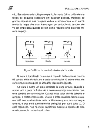 SOLDAGEM MIG/MAG
ção. Essa técnica de soldagem é particularmente útil na união de materiais de pequena espessura em qualquer posição, materiais de
grande espessura nas posições vertical e sobrecabeça, e no enchimento de largas aberturas. A soldagem por curto-circuito também deve ser empregada quando se tem como requisito uma distorção mínima da peça.

Figura 2 – Modos de transferência do metal de solda

O metal é transferido do arame à poça de fusão apenas quando
há contato entre os dois, ou a cada curto-circuito. O arame entra em
curto-circuito com a peça de 20 a 200 vezes por segundo.
A Figura 3 ilustra um ciclo completo de curto-circuito. Quando o
arame toca a poça de fusão (A), a corrente começa a aumentar para
uma corrente de curto-circuito. Quando esse valor alto de corrente é
atingido, o metal é transferido. O arco é então reaberto. Como o arame está sendo alimentado mais rapidamente que o arco consegue
fundi-lo, o arco será eventualmente extinguido por outro curto (I). O
ciclo recomeça. Não há metal transferido durante o período de arco
aberto, somente nos curtos-circuitos.

5

 