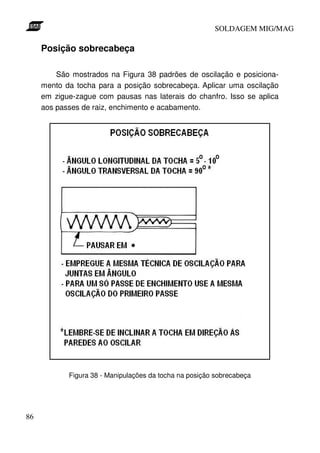 SOLDAGEM MIG/MAG

Posição sobrecabeça
São mostrados na Figura 38 padrões de oscilação e posicionamento da tocha para a posição sobrecabeça. Aplicar uma oscilação
em zigue-zague com pausas nas laterais do chanfro. Isso se aplica
aos passes de raiz, enchimento e acabamento.

Figura 38 - Manipulações da tocha na posição sobrecabeça

86

 