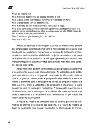 SOLDAGEM MIG/MAG
Notas da Tabela XVI:
Nota 1: ângulo dependente do acesso da tocha à raiz.
Nota 2: para juntas sobrepostas, aumentar a velocidade em 10%.
Nota 3: progressão vertical descendente.
Nota 4: tensão do arco medida entre as roldanas e a peça.
Nota 5: as condições acima são também aplicáveis à soldagem de aços inoxidáveis com a possibilidade de altas tensões graças ao gás A1025 (base de
He) à menor fluidez do metal de solda.
Nota 6: vazão do gás de proteção: 16 - 19 L/min.
Nota 7: A = 45° - 60°.

Ambas as técnicas de soldagem puxando ou empurrando podem
ser empregadas alternadamente sem a necessidade de reajuste nas
condições de soldagem. Geralmente a técnica de soldagem empurrando proporciona melhor visibilidade da junta de solda e uma poça
de fusão mais plana. A técnica de soldagem puxando proporciona melhor penetração e é algumas vezes considerada mais fácil pelo soldador pouco experiente.
Adicionalmente, podem ser utilizadas as progressões ascendente
e descendente, porém não alternadamente. As velocidades de soldagem associadas com a progressão descendente são muito maiores
que a progressão ascendente. A progressão descendente é normalmente a preferida para a soldagem de peças de pequena espessura
(até 6,5 mm), onde a velocidade de soldagem é importante, e para
passes de raiz na soldagem multipasse. A progressão ascendente é
recomendada para a soldagem de materiais de maior espessura —
onde a qualidade e a resistência são necessárias — por causa da
menor tendência à colagem.
A Figura 39 mostra as características de queima para vários diâmetros de arames de solda de aço carbono, e a Figura 40 mostra as
taxas de deposição para essas velocidades de alimentação de arame.

94

 