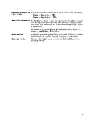 Este manual está disponível nos formatos PDF e HTML. Clique em:Manual Novidades em
PDF e HTML
• Ajuda > Novidades > PDF
• Ajuda > Novidades > HTML
No SolidWorks, clique no símbolo para exibir a seção do manual
que descreve um aprimoramento. Esse símbolo aparece ao lado
Novidades interativas
dos novos itens de menu e dos títulos de PropertyManagers novos
e melhorados.
Para ativar a funcionalidade do Novidades interativo, clique em
Ajuda > Novidades > Interativo.
Apresenta uma cobertura completa dos nossos produtos, incluindo
detalhes sobre a interface do usuário, amostras e exemplos.
Ajuda on-line
Fornece informações sobre as mais recentes modificações nos
nossos produtos;
Notas de versão
xi
 