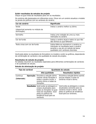 Exibir resultados de estudos de projeto
Clique na guia Vista de resultados para ver os resultados.
Os cenários são destacados em diferentes cores. Clicar em um cenário atualiza o modelo
na janela de gráficos com as variáveis do cenário.
SignificadoCor do cenário
Indica o cenário melhor ou ótimoVerde
(disponível somente no módulo de
otimização)
Indica uma violação de uma ou mais
restrições no cenário
Vermelho
Indica o cenário atual e todos os que não
são ótimos ou que falharam
Cor de fundo
Indica falha ao reconstruir o cenário ou
interpolar os resultados para o cenário
durante o uso de um estudo de baixa
qualidade com variáveis discretas
Texto cinza com cor de fundo
Você pode plotar os resultados do Simulation no modelo e exibir os gráficos, dependendo
da combinação de variáveis e da qualidade do estudo de projeto.
Resultados de estudo de projeto
As tabelas resumem os resultados esperados para diferentes combinações de variáveis
e de qualidade de estudo.
Estudo de otimização de projeto
Qualidade do estudoTipo de variável
Resultados rápidosAlta qualidade
Encontra a solução ótima usando
poucas etapas e exibe os
cenários inicial e ótimo.
Encontra a solução ótima
usando várias iterações e
exibe o cenário inicial, o
cenário ótimo e todas as
iterações.
OperaçãoContínua
(Intervalo)
Você exibe as plotagens e corpos
atualizados somente para os
cenários inicial e ótimo. Você
plota os gráficos de tendência
local para as variáveis.
Você exibe as plotagens e
corpos atualizados para
todas as iterações na guia
Vista de resultados. Você
plota os gráficos de
tendência local para as
variáveis.
Resultados
156
Simulation
 
