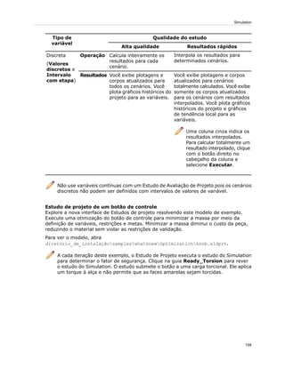 Qualidade do estudoTipo de
variável
Resultados rápidosAlta qualidade
Interpola os resultados para
determinados cenários.
Calcula inteiramente os
resultados para cada
cenário.
OperaçãoDiscreta
(Valores
discretos e
Intervalo
com etapa)
Você exibe plotagens e corpos
atualizados para cenários
totalmente calculados. Você exibe
somente os corpos atualizados
para os cenários com resultados
interpolados. Você plota gráficos
históricos do projeto e gráficos
de tendência local para as
variáveis.
Você exibe plotagens e
corpos atualizados para
todos os cenários. Você
plota gráficos históricos do
projeto para as variáveis.
Resultados
Uma coluna cinza indica os
resultados interpolados.
Para calcular totalmente um
resultado interpolado, clique
com o botão direito no
cabeçalho da coluna e
selecione Executar.
Não use variáveis contínuas com um Estudo de Avaliação de Projeto pois os cenários
discretos não podem ser definidos com intervalos de valores de variável.
Estudo de projeto de um botão de controle
Explore a nova interface de Estudos de projeto resolvendo este modelo de exemplo.
Execute uma otimização do botão de controle para minimizar a massa por meio da
definição de variáveis, restrições e metas. Minimizar a massa diminui o custo da peça,
reduzindo o material sem violar as restrições de validação.
Para ver o modelo, abra
diretório_de_instalaçãosampleswhatsnewOptimizationknob.sldprt.
A cada iteração deste exemplo, o Estudo de Projeto executa o estudo do Simulation
para determinar o fator de segurança. Clique na guia Ready_Torsion para rever
o estudo do Simulation. O estudo submete o botão a uma carga torcional. Ele aplica
um torque à alça e não permite que as faces amarelas sejam torcidas.
158
Simulation
 