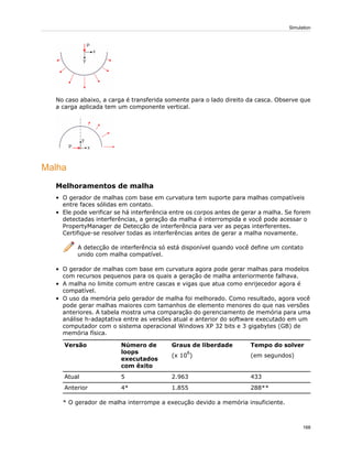 No caso abaixo, a carga é transferida somente para o lado direito da casca. Observe que
a carga aplicada tem um componente vertical.
Malha
Melhoramentos de malha
• O gerador de malhas com base em curvatura tem suporte para malhas compatíveis
entre faces sólidas em contato.
• Ele pode verificar se há interferência entre os corpos antes de gerar a malha. Se forem
detectadas interferências, a geração da malha é interrompida e você pode acessar o
PropertyManager de Detecção de interferência para ver as peças interferentes.
Certifique-se resolver todas as interferências antes de gerar a malha novamente.
A detecção de interferência só está disponível quando você define um contato
unido com malha compatível.
• O gerador de malhas com base em curvatura agora pode gerar malhas para modelos
com recursos pequenos para os quais a geração de malha anteriormente falhava.
• A malha no limite comum entre cascas e vigas que atua como enrijecedor agora é
compatível.
• O uso da memória pelo gerador de malha foi melhorado. Como resultado, agora você
pode gerar malhas maiores com tamanhos de elemento menores do que nas versões
anteriores. A tabela mostra uma comparação do gerenciamento de memória para uma
análise h-adaptativa entre as versões atual e anterior do software executado em um
computador com o sistema operacional Windows XP 32 bits e 3 gigabytes (GB) de
memória física.
Tempo do solver
(em segundos)
Graus de liberdade
(x 10
6
)
Número de
loops
executados
com êxito
Versão
4332.9635Atual
288**1.8554*Anterior
* O gerador de malha interrompe a execução devido a memória insuficiente.
168
Simulation
 