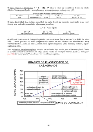 104
O índice relativo de plasticidade R = (h – LP) / IP indica o estado de consistência do solo no estado
plástico. Tem pouca utilidade, e a semelhança de termos pode causar confusão com o IC.
CONSISTÊNCIA NO ESTADO PLÁSTICO
0 < R < ¼
RIJA
¼ < R < ½
MEDIANAMENTE MOLE
½ < R < ¾
MOLE
¾ < R < 1
MUITO MOLE
O índice de atividade (IA) indica a capacidade da argila do solo de transmitir plasticidade, e seu valor
fornece uma indicação mineralógica sobre sua parte argilosa.
IA = IP / (% de argila)
IA < 0,7
Atividade normal
0,7 < IA < 1,5
Atividade média
IA > 1,5
Atividade grande
O gráfico de plasticidade de Casagrande permite caracterizar solos finos a partir do IP e do LL:Os solos
com LL maior que 50% são muito compressíveis e abaixo de 40% tem baixa ou nenhuma (LL<20%)
compressibilidade. Acima da linha A situam-se as argilas inorgânicas (mais plásticas) e abaixo, argilas
orgânicas e siltes.
Para a definição da origem orgânica, deverão ser realizados dois ensaios para a determinação do Limite
de Liquidez: um com o solo secado em estufa (LLs) e o outro nas condições naturais, (LLn). Se a relação:
LLs / LLn for menor que 0,75 , o solo deve ser considerado orgânico.
GRAFICO DE PLASTICIDADE DE
CASAGRANDE
0%
10%
20%
30%
40%
50%
60%
70%
10% 30% 50% 70% 90%
LIMITE DE LIQUIDEZ LL(%)
INDICEDEPLASTICIDADE
solos sem
coesão
argilas inorgânicas de
baixa plasticidade
Linha A:
0,73(LL-20)
siltes inorgânicos de
alta compressibilidade
e argilas orgânicas
siltes inorgânicos de mediana
compressibilidade e siltes orgânicos
argilas inorgânicas
de alta plasticidade
argilas
inorgânicas
de mediana
plasticidade
siltes inorgânicos de baixa compressibilidade
 