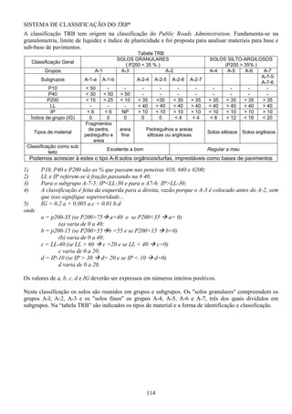 114
SISTEMA DE CLASSIFICAÇÃO DO TRB*
A classificação TRB tem origem na classificação do Public Roads Administration. Fundamenta-se na
granulometria, limite de liquidez e índice de plasticidade e foi proposta para analisar materiais para base e
sub-base de pavimentos.
Tabela TRB
Classificação Geral
SOLOS GRANULARES
( P200 < 35 % )
SOLOS SILTO-ARGILOSOS
(P200 > 35% )
Grupos A-1 A-3 A-2 A-4 A-5 A-6 A-7
Subgrupos A-1-a A-1-b A-2-4 A-2-5 A-2-6 A-2-7
A-7-5
A-7-6
P10 < 50 - - - - - - - - - -
P40 < 30 < 50 > 50 - - - - - - - -
P200 < 15 < 25 < 10 < 35 <35 < 35 < 35 > 35 > 35 > 35 > 35
LL - - - < 40 > 40 < 40 > 40 < 40 > 40 < 40 > 40
IP < 6 < 6 NP < 10 < 10 > 10 > 10 < 10 < 10 > 10 > 10
Índice de grupo (IG) 0 0 0 0 0 < 4 < 4 < 8 < 12 < 16 < 20
Tipos de material
Fragmentos
de pedra,
pedregulho e
areia
areia
fina
Pedregulhos e areias
siltosas ou argilosas
Solos siltosos Solos argilosos
Classificação como sub
leito
Excelente a bom Regular a mau
Podemos acrescer à estes o tipo A-8:solos orgânicos/turfas, imprestáveis como bases de pavimentos
1) P10, P40 e P200 são as % que passam nas peneiras #10, #40 e #200;
2) LL e IP referem-se à fração passando na # 40;
3) Para o subgrupo A-7-5: IP<LL-30 e para o A7-6: IP>LL-30;
4) A classificação é feita da esquerda para a direita, razão porque o A-3 é colocado antes do A-2, sem
que isso signifique superioridade...
5) IG = 0,2 a + 0,005 a.c + 0,01 b.d
onde
a = p200-35 (se P200>75 a=40 e se P200<35 a= 0)
(a) varia de 0 a 40;
b = p200-15 (se P200>55 b =55 e se P200<15 b=0)
(b) varia de 0 a 40;
c = LL-40 (se LL > 60 c =20 e se LL < 40 c=0)
c varia de 0 a 20;
d = IP-10 (se IP > 30 d= 20 e se IP < 10 d=0)
d varia de 0 a 20.
Os valores de a, b, c, d e IG deverão ser expressos em números inteiros positivos.
Nesta classificação os solos são reunidos em grupos e subgrupos. Os "solos granulares" compreendem os
grupos A-l; A-2, A-3 e os "solos finos" os grupos A-4, A-5, A-6 e A-7, três dos quais divididos em
subgrupos. Na “tabela TRB” são indicados os tipos de material e a forma de identificação e classificação.
 