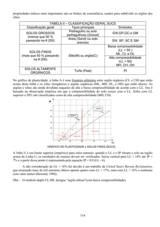 118
propriedades índices mais importantes são os limites de consistência, usados para subdividir as argilas dos
siltes.
TABELA II – CLASSIFICAÇÃO GERAL SUCS
Classificação geral Tipos principais Símbolos
Pedregulho ou solo
pedregulhoso (Gravel)
GW,GP,GC e GMSOLOS GROSSOS
(menos que 50 %
passando na # 200)
Areia (Sand) ou solo
arenoso
SW, SP, SC E SM
Baixa compressibilidade
(LL < 50 )
ML, CL e OL
SOLOS FINOS
(mais que 50 % passando
na # 200)
Silte(M) ou argila(C)
Alta compressibilidade
(LL > 50)
MH, CH, OH
SOLOS ALTAMENTE
ORGÂNICOS
Turfa (Peat) Pt
No gráfico de plasticidade, a linha A é uma fronteira arbitrária entre argila orgânica (CL e CH) que estão
acima desta linha e os siltes inorgânicos e argilas orgânicas (ML, MH, OL, e OH) que estão abaixo. As
argilas e siltes são ainda divididas naqueles de alta e baixa compressibilidade de acordo com o LL. Isto é
baseado na observação empírica em que a compressibilidade do solo cresce com o LL. Solos com LL
superior a 50% são classificados como de alta compressibilidade (MH, CH).
A linha U é um limite superior (empírico) para solos naturais: quando o LL e o IP situam o solo na região
acima da Linha U, os resultados de ensaios devem ser verificados. Inicia vertical para LL = 16% até IP =
7% e a partir desse ponto é representada pela equação IP = 0,9 (LL - 6).
A não consideração de LL < 16% foi devido a um trabalho da United States Bureau Reclamation,
que ensaiando mais de mil amostras obteve apenas quatro com LL = 17%, uma com LL = 16% e nenhuma
com valor menor (Howard, 1984).
Obs.: O símbolo duplo CL-ML designa “argila siltosa”(com baixa compressibilidade).
50
40
30
20
10
50 7030 9010
LL
IP
LINHA A
7
4 ML
CL-ML
CL
CL
ML ou OL
MH ou OH
CH
GRÁFICO DE PLASTICIDADE x SOLOS FINOS (SUCS)
LINHA U
 