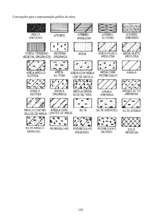124
Convenções para a representação gráfica de solos.
 