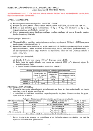 129
DETERMINAÇÃO DO ÍNDICE DE VAZIOS MÁXIMO (eMAX):
(extrato da norma MB 3324 / 1990, ABNT)
Advertência (MB-3324) – “Um índice de vazios máximo absoluto não é necessariamente obtido pelos
métodos especificados nesta norma”.
APARELHAGEM GERAL
a) Estufa capaz de manter a temperatura entre 105o
C e 110o
C;
b) Peneiras de 75mm; 38mm; 19mm; 9,5mm; 4,8mm; 2,0mm e 0,075mm, de acordo com a EB-22;
c) Balanças que permitam pesar nominalmente 40 kg e 10 kg, com resoluções de 5g e 1g,
respectivamente, e sensibilidades compatíveis;
d) Outros equipamentos como bandejas metálicas, conchas metálicas, pá, escova de cerdas macias,
funil e régua de aço biselada.
Aparelhagem para o método A:
a) Moldes cilíndricos metálicos padronizados com volumes nominais de 2830 cm3
e 14200 cm3
, com
as dimensões indicadas na Figura 3.
b) Dispositivo para verter o material no molde, constituído de funil relativamente rígido de volume
aproximadamente 1,5 vezes o volume do cilindro usado, dotado com bico de aproximadamente 15
cm de comprimento e saída larga; dois bicos são necessários, sendo um com 1,3 cm de diâmetro e
outro com 2,5 cm.
Aparelhagem para o método B:
a) Cilindro de Proctor com volume 1000 cm3
, de acordo com a MB-33;
b) Tubo rígido de parede delgada, com volume da ordem de 1300 cm3
e diâmetro interno de
aproximadamente 7 cm.
c) A escolha do método deve atender ao indicado na Tabela 1:
Tabela 1: quesitos granulométricos para aplicação dos métodos
Porcentagem em
massa de material
passante
Porcentagem
máxima em
massa
passante
Porcentagem máxima,
em massa, de material
retido
Peneira (mm) 75 19 0,075 38 9,5
Método A 100% - 12% 30% -
Método B - 100% 12% - 10%
PREPARAÇÃO DA AMOSTRA
1. O material deve estar adequadamente acondicionado, de forma a evitar contaminação por outros
materiais, perda de solo ou identificação.
2. A quantidade necessária de materiais e a aparelhagem são função do diâmetro máximo dos grãos,
como indicado na Tabela 2:
Tabela 2 – Massa necessária de material e aparelhagem a ser utilizada
Diâmetro máximo dos
grãos
Massa necessária de
material seco
Aparelhagem para colocação do
material no molde
Volume do molde a
ser usado
75 mm 30 kg Pá ou concha metálica grande 14200 cm3
38 mm 30 kg Concha metálica 14200 cm3
19 mm 6 kg Concha metálica 2830 cm3
9,5 mm 6 kg Funil (diâmetro 2,5 cm) 2830 cm3
4,8 mm ou menor 6 kg Funil (diâmetro 1,3 cm) 2830 cm3
Ao se utilizar o método B, a massa necessária de material seco é 2,5 kg
3. Para a formação da amostra, as quantidades acima indicadas devem ser obtidas com uso do
repartidor de amostras ou quarteamento.
 