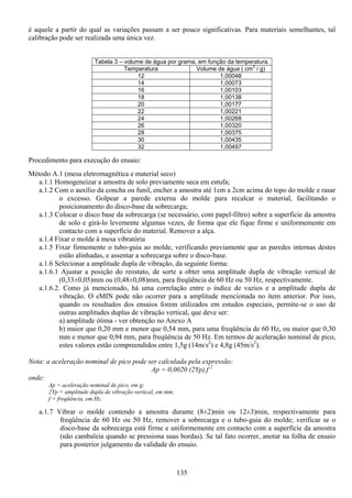 135
é aquele a partir do qual as variações passam a ser pouco significativas. Para materiais semelhantes, tal
calibração pode ser realizada uma única vez.
Tabela 3 – volume de água por grama, em função da temperatura.
Temperatura Volume de água ( cm3
/ g)
12 1,00048
14 1,00073
16 1,00103
18 1,00138
20 1,00177
22 1,00221
24 1,00268
26 1,00320
28 1,00375
30 1,00435
32 1,00497
Procedimento para execução do ensaio:
Método A.1 (mesa eletromagnética e material seco)
a.1.1 Homogeneizar a amostra de solo previamente seca em estufa;
a.1.2 Com o auxílio da concha ou funil, encher a amostra até 1cm a 2cm acima do topo do molde e rasar
o excesso. Golpear a parede externa do molde para recalcar o material, facilitando o
posicionamento do disco-base da sobrecarga;
a.1.3 Colocar o disco base da sobrecarga (se necessário, com papel-filtro) sobre a superfície da amostra
de solo e girá-lo levemente algumas vezes, de forma que ele fique firme e uniformemente em
contacto com a superfície do material. Remover a alça.
a.1.4 Fixar o molde à mesa vibratória
a.1.5 Fixar firmemente o tubo-guia ao molde, verificando previamente que as paredes internas destes
estão alinhadas, e assentar a sobrecarga sobre o disco-base.
a.1.6 Selecionar a amplitude dupla de vibração, da seguinte forma:
a.1.6.1 Ajustar a posição do reostato, de sorte a obter uma amplitude dupla de vibração vertical de
(0,33±0,05)mm ou (0,48±0,08)mm, para freqüência de 60 Hz ou 50 Hz, respectivamente.
a.1.6.2. Como já mencionado, há uma correlação entre o índice de vazios e a amplitude dupla de
vibração. O eMIN pode não ocorrer para a amplitude mencionada no ítem anterior. Por isso,
quando os resultados dos ensaios forem utilizados em estudos especiais, permite-se o uso de
outras amplitudes duplas de vibração vertical, que deve ser:
a) amplitude ótima - ver obtenção no Anexo A
b) maior que 0,20 mm e menor que 0,54 mm, para uma freqüência de 60 Hz, ou maior que 0,30
mm e menor que 0,94 mm, para freqüência de 50 Hz. Em termos de aceleração nominal de pico,
estes valores estão compreendidos entre 1,5g (14m/s2
) e 4,8g (45m/s2
).
Nota: a aceleração nominal de pico pode ser calculada pela expressão:
Ap = 0,0020 (2Yp).f 2
onde:
Ap = aceleração nominal de pico, em g;
2Yp = amplitude dupla de vibração vertical, em mm;
f = freqüência, em Hz.
a.1.7 Vibrar o molde contendo a amostra durante (8±2)min ou 12±3)min, respectivamente para
freqüência de 60 Hz ou 50 Hz, remover a sobrecarga e o tubo-guia do molde; verificar se o
disco-base da sobrecarga está firme e uniformemente em contacto com a superfície da amostra
(não cambaleia quando se pressiona suas bordas). Se tal fato ocorrer, anotar na folha de ensaio
para posterior julgamento da validade do ensaio.
 