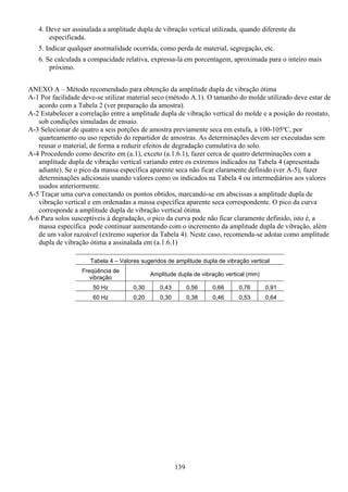 139
4. Deve ser assinalada a amplitude dupla de vibração vertical utilizada, quando diferente da
especificada.
5. Indicar qualquer anormalidade ocorrida, como perda de material, segregação, etc.
6. Se calculada a compacidade relativa, expressa-la em porcentagem, aproximada para o inteiro mais
próximo.
ANEXO A – Método recomendado para obtenção da amplitude dupla de vibração ótima
A-1 Por facilidade deve-se utilizar material seco (método A.1). O tamanho do molde utilizado deve estar de
acordo com a Tabela 2 (ver preparação da amostra).
A-2 Estabelecer a correlação entre a amplitude dupla de vibração vertical do molde e a posição do reostato,
sob condições simuladas de ensaio.
A-3 Selecionar de quatro a seis porções de amostra previamente seca em estufa, a 100-105ºC, por
quarteamento ou uso repetido do repartidor de amostras. As determinações devem ser executadas sem
reusar o material, de forma a reduzir efeitos de degradação cumulativa do solo.
A-4 Procedendo como descrito em (a.1), exceto (a.1.6.1), fazer cerca de quatro determinações com a
amplitude dupla de vibração vertical variando entre os extremos indicados na Tabela 4 (apresentada
adiante). Se o pico da massa específica aparente seca não ficar claramente definido (ver A-5), fazer
determinações adicionais usando valores como os indicados na Tabela 4 ou intermediários aos valores
usados anteriormente.
A-5 Traçar uma curva conectando os pontos obtidos, marcando-se em abscissas a amplitude dupla de
vibração vertical e em ordenadas a massa específica aparente seca correspondente. O pico da curva
corresponde a amplitude dupla de vibração vertical ótima.
A-6 Para solos susceptíveis à degradação, o pico da curva pode não ficar claramente definido, isto é, a
massa específica pode continuar aumentando com o incremento da amplitude dupla de vibração, além
de um valor razoável (extremo superior da Tabela 4). Neste caso, recomenda-se adotar como amplitude
dupla de vibração ótima a assinalada em (a.1.6.1)
Tabela 4 – Valores sugeridos de amplitude dupla de vibração vertical
Freqüência de
vibração
Amplitude dupla de vibração vertical (mm)
50 Hz 0,30 0,43 0,56 0,66 0,76 0,91
60 Hz 0,20 0,30 0,38 0,46 0,53 0,64
 