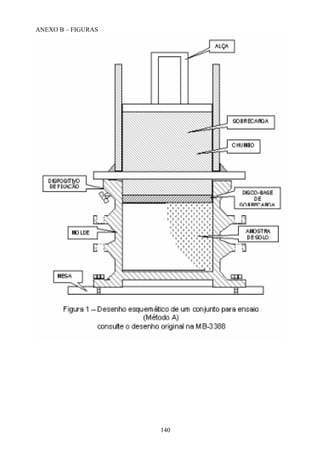 140
ANEXO B – FIGURAS
 