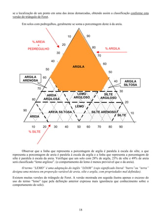 18
se a localização de um ponto em uma das áreas demarcadas, obtendo assim a classificação conforme esta
versão do triângulo de Feret.
Em solos com pedregulhos, geralmente se soma a porcentagem deste à da areia.
Observar que a linha que representa a porcentagem de argila é paralela à escala do silte, a que
representa a porcentagem de areia é paralela à escala da argila e a linha que representa a porcentagem de
silte é paralela à escala da areia. Verifique que um solo com 28% de argila, 23% de silte e 49% de areia
será classificado “lemo argiloso”. (o comportamento do lemo é menos previsível que o da areia).
O termo “LEMO” é uma adaptação do inglês “LOAM” (cujo significado literal “barro”ou “terra”
designa uma mistura em proporção variável de areia, silte e argila, com propriedades mal definidas).
Existem muitas versões do triângulo de Feret. A versão mostrada em seguida ilustra apenas o excesso do
uso do termo “lemo” (que pela definição anterior expressa mais ignorância que conhecimento sobre o
comportamento do solo).
% ARGILA
% AREIA
+
PEDREGULHO
AREIA
ARGILOSA
ARGILA
SILTOSA
AREIA
LEMO
SILTE ARENOSO
SILTE
ARGILOSO
SILTE
LEMO
ARGILOSO
ARGILA
ARENOSA
AREIA SILTOSA
10
10
10
20
20
20
30
30
30 40
40
40
50
50
50
60
60
60
70
70
70
80
80
80
90
90
90
% SILTE
ARGILA
 