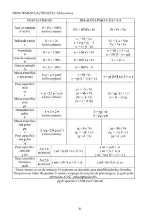 31
PRINCIPAIS RELAÇÕES BÁSICAS (resumo)
ÍNDICES FÍSICOS RELAÇÕES PARA CÁLCULO
Teor de umidade
h ou h%
0 < h% < 500%
(solos comuns)
h% = 100.Pa / Ps Pt = Ps + Pa
Índice de vazios
ε
0 < ε < 20
(solos comuns)
ε = Vv / Vs
ε = (γg / γs) – 1
ε = n / (1 - n)
Vv = V a + Var
Vv = Vt - Vs
Porosidade
n
0 < n < 100% n = 100 Vv / Vt
n =100 ε / (1 + ε)
n =100.(1 - γs / γg)
Grau de saturação
S
0 < S < 100% S = 100 Va / Vv S = h δ / ε
Grau de aeração
A
0 < A < 100% A = 100% – S
Massa específica
ρ (ou ρ nat)
1<ρ < 2,5 g/cm3
(solos comuns)
γ = Pt / Vt
γ = γg (1 + h)/(1+ ε)
γ = γa (δ+S.ε) / (1+ ε )
Peso específico
seco
γs
e
Massa específica
seca
ρs
1<ρ <2,3 g / cm3
(solos comuns)
γs = Ps / Vt
ρs = Ms / Vt
γs= γ / (1+h)
ρs = ρ / (1+h)
γs = γg / (1 + ε )
γs = (1 – n) γg
Densidade dos
grãos
δ
1 < δ < 2,9
(solos comuns)
δ = γg / γa
δ = ρg / ρa
Massa específica
dos grãos
ρg
e
Peso específico
dos grãos
γg
(1<ρg <2,9 g/cm3
)
(solos comuns)
γg = Ps / Vs
γg = γs(1+ ε )
γg = δ . γA
ρg = Ms / Vs
ρg = ρs(1+ ε )
ρg = δ . ρA
Peso específico
saturado
γ sat
Até 3,8
(comuns)
γ sat =γa (δ + ε) / (1+ε)
γ sat = γsub + γa
γ sat = γs + n.γa
γ sat =γa.[ δ( 1- n) + n ]
Peso Específico
Submerso
γsub
Até 2,8
(comuns)
γ sub = (δ-1) γa / (1 + ε) γ sub =(δ-1).(1-n) γa
Neste resumo, o teor de umidade foi expresso em decimais, para simplificação das fórmulas.
Nas primeiras linhas do quadro, frisamos o emprego do conceito de porcentagem, exigido pelas
normas da ABNT, pela expressão h%.
ρg do quartzo ≅ 2,670 g/cm3
(areias)
 