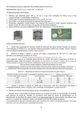 41
cápsulas, vidro relógio c/ grampo
DETERMINAÇÃO DA UMIDADE PELO PROCESSO DA ESTUFA
REFERENCIAS: NBR 6457 anexo 1(ABNT), M1 – 61 (DER/SP)
APARELHAGEM E MATERIAL
1. Balanças que permitam pesar 200 g, 1,5 kg e 5 kg, com resoluções de 0,01g, 0,1g e 0,5g
respectivamente, e sensibilidades compatíveis;
2. Estufa capaz de manter temperatura entre 60-65o
C e entre 105-110o
C;
3. Dessecador com agente de absorção de umidade (tipo sílica gel ) ;
4. Recipientes adequados, confeccionados com material não corrosível, como: cápsulas metálicas com
tampa ou pares de vidro de relógio com grampo, de dimensões adequadas;
5. Pinças metálicas com aproximadamente 30 cm. de comprimento e 15 cm de abertura.
EXECUÇÃO DO ENSAIO:
1) Tomar uma quantidade do material, função da dimensão dos grãos maiores contidos na amostra,
como indicado na TABELA 5.1, em cápsulas metálicas adequadas e fechar com a tampa. Pesar o conjunto
com a resolução correspondente, e anotar o peso como P1.
2) Remover a tampa e colocar a cápsula em estufa à temperatura de 105-110o
C*, onde deve
permanecer até apresentar constância de massa.
* Trabalhos recentes tem recomendado usar temperaturas entre 100 e 105ºC
Solos orgânicos, turfosos ou contendo gipsita devem ser secados em estufa à temperatura de 60-65o
C,
requerendo tempo maior de secagem. (Normalmente, um intervalo de 16 a 24 horas é suficiente para a secagem do
material, podendo ser necessário intervalo maior, dependendo do tipo de solo ou se este estiver muito úmido.).
Não recolocar a tampa enquanto o material permanecer na estufa.
Constância de massa: considera-se que uma amostra atingiu constância de massa, quando em duas pesagens consecutivas,
permanecendo a amostra na estufa por um intervalo de tempo razoável entre elas, apresentar mesma leitura na pesagem.
Tabela 5.1 – Quantidade de material em função da dimensão dos grãos maiores
Balança a ser utilizadaDimensão dos grãos maiores contidos
na mostra, determinada visualmente.
(mm)
Quantidade de material em massa seca
aproximadamente
(g)
Capacidade nominal
(g)
Resolução
(g)
< 2 30 200 0,01
2 a 20 30 a 300 1500 0,1
20 a 76 300 a 3000 5000 0,5
3. Tampar e transferir a cápsula da estufa para o dessecador, onde deve permanecer até atingir a
temperatura ambiente. Pesar o conjunto, com a resolução correspondente, e anotar como P2.
4. Efetuar, no mínimo, três determinações do teor de umidade por amostra.
Quando existe a necessidade de grande acurácia no resultado do ensaio de determinação da umidade
pelo processo da estufa (p. exemplo, ao executá-lo como parte do ensaio de granulometria ou na
determinação da densidade dos grãos), exige-se que pelo menos duas das determinações não difiram mais
que 0,2 %. A média dos resultados válidos será adotada como teor de umidade da amostra.
(A probabilidade de que dois resultados falsos apresentem mesmo valor é considerada pequena. Esta regra
funciona como um controle para a qualidade do ensaio).
estufa dessecador
 