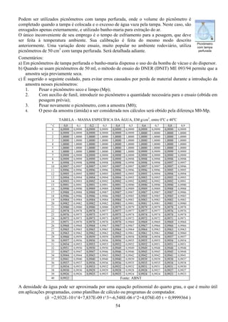 54
Podem ser utilizados picnômetros com tampa perfurada, onde o volume do picnômetro é
completado quando a tampa é colocada e o excesso de água vaza pela tampa. Neste caso, são
enxugados apenas externamente, e utilizado banho-maria para extração do ar.
O único inconveniente de seu emprego é o tempo de esfriamento para a pesagem, que deve
ser feita à temperatura ambiente. Sua calibração é feita do mesmo modo descrito
anteriormente. Uma variação deste ensaio, muito popular no ambiente rodoviário, utiliza
picnômetros de 50 cm3
com tampa perfurada. Será detalhada adiante.
Comentários:
a) Em picnômetros de tampa perfurada o banho-maria dispensa o uso do da bomba de vácuo e do dispersor.
b) Quando se usam picnômetros de 50 ml, o método de ensaio do DNER (DNIT) ME 093/94 permite que a
amostra seja previamente seca.
c) É sugerido o seguinte cuidado, para evitar erros causados por perda de material durante a introdução da
amostra nesses picnômetros:
1. Pesar o picnômetro seco e limpo (Mp);
2. Com auxílio de funil, introduzir no picnômetro a quantidade necessária para o ensaio (obtida em
pesagem prévia);
3. Pesar novamente o picnômetro, com a amostra (M0);
4. O peso da amostra (úmida) a ser considerada nos cálculos será obtido pela diferença M0-Mp.
TABELA – MASSA ESPECÍFICA DA ÁGUA, EM g/cm3
, entre 0o
C e 40o
C
o
C 0,0 0,1 0,2 0,3 0,4 0,5 0,6 0,7 0,8 0,9
0 0,9999 0,9999 0,9999 0,9999 0,9999 0,9999 0,9999 0,9999 0,9999 0,9999
1 0,9999 0,9999 0,9999 0,9999 0,9999 0,9999 1,0000 1,0000 1,0000 1,0000
2 1,0000 1,0000 1,0000 1,0000 1,0000 1,0000 1,0000 1,0000 1,0000 1,0000
3 1,0000 1,0000 1,0000 1,0000 1,0000 1,0000 1,0000 1,0000 1,0000 1,0000
4 1,0000 1,0000 1,0000 1,0000 1,0000 1,0000 1,0000 1,0000 1,0000 1,0000
5 1,0000 1,0000 1,0000 1,0000 1,0000 1,0000 1,0000 1,0000 1,0000 1,0000
6 1,0000 1,0000 1,0000 1,0000 1,0000 1,0000 0,9999 0,9999 0,9999 0,9999
7 0,9999 0,9999 0,9999 0,9999 0,9999 0,9999 0,9999 0,9999 0,9999 0,9999
8 0,9999 0,9999 0,9999 0,9999 0,9999 0,9998 0,9998 0,9998 0,9998 0,9998
9 0,9998 0,9998 0,9998 0,9998 0,9998 0,9998 0,9998 0,9998 0,9997 0,9997
10 0,9997 0,9997 0,9997 0,9997 0,9997 0,9997 0,9997 0,9997 0,9997 0,9996
11 0,9996 0,9996 0,9996 0,9996 0,9996 0,9996 0,9996 0,9996 0,9995 0,9995
12 0,9995 0,9995 0,9995 0,9995 0,9995 0,9995 0,9995 0,9994 0,9994 0,9994
13 0,9994 0,9994 0,9994 0,9994 0,9994 0,9993 0,9993 0,9993 0,9993 0,9993
14 0,9993 0,9993 0,9992 0,9992 0,9992 0,9992 0,9992 0,9992 0,9992 0,9991
15 0,9991 0,9991 0,9991 0,9991 0,9991 0,9990 0,9990 0,9990 0,9990 0,9990
16 0,9990 0,9990 0,9989 0,9989 0,9989 0,9989 0,9989 0,9989 0,9988 0,9988
17 0,9988 0,9988 0,9988 0,9987 0,9987 0,9987 0,9987 0,9987 0,9987 0,9986
18 0,9986 0,9986 0,9986 0,9986 0,9985 0,9985 0,9985 0,9985 0,9985 0,9985
19 0,9984 0,9984 0,9984 0,9984 0,9984 0,9983 0,9983 0,9983 0,9983 0,9983
20 0,9982 0,9982 0,9982 0,9982 0,9981 0,9981 0,9981 0,9981 0,9981 0,9980
21 0,9980 0,9980 0,9980 0,9980 0,9979 0,9979 0,9979 0,9979 0,9978 0,9978
22 0,9978 0,9978 0,9978 0,9977 0,9977 0,9977 0,9977 0,9977 0,9976 0,9976
23 0,9976 0,9975 0,9975 0,9975 0,9975 0,9974 0,9974 0,9974 0,9974 0,9974
24 0,9973 0,9973 0,9973 0,9973 0,9972 0,9972 0,9972 0,9972 0,9971 0,9971
25 0,9971 0,9970 0,9970 0,9970 0,9970 0,9969 0,9969 0,9969 0,9969 0,9968
26 0,9968 0,9968 0,9968 0,9967 0,9967 0,9967 0,9967 0,9966 0,9966 0,9966
27 0,9965 0,9965 0,9965 0,9965 0,9964 0,9964 0,9964 0,9963 0,9963 0,9963
28 0,9963 0,9962 0,9962 0,9962 0,9962 0,9961 0,9961 0,9961 0,9960 0,9960
29 0,9960 0,9959 0,9959 0,9959 0,9959 0,9958 0,9958 0,9958 0,9957 0,9957
30 0,9957 0,9956 0,9956 0,9956 0,9956 0,9955 0,9955 0,9955 0,9954 0,9954
31 0,9954 0,9953 0,9953 0,9953 0,9952 0,9952 0,9952 0,9951 0,9951 0,9951
32 0,9951 0,9950 0,9950 0,9950 0,9949 0,9949 0,9949 0,9948 0,9948 0,9948
33 0,9947 0,9947 0,9947 0,9946 0,9946 0,9946 0,9945 0,9945 0,9945 0,9944
34 0,9944 0,9944 0,9943 0,9943 0,9943 0,9942 0,9942 0,9942 0,9941 0,9941
35 0,9941 0,9940 0,9940 0,9940 0,9940 0,9939 0,9939 0,9939 0,9938 0,9937
36 0,9937 0,9937 0,9936 0,9936 0,9936 0,9935 0,9935 0,9935 0,9934 0,9934
37 0,9934 0,9933 0,9933 0,9932 0,9932 0,9932 0,9931 0,9931 0,9931 0,9930
38 0,9930 0,9930 0,9929 0,9929 0,9928 0,9928 0,9928 0,9927 0,9927 0,9927
39 0,9926 0,9926 0,9925 0,9925 0,9925 0,9924 0,9924 0,9924 0,9923 0,9923
40 0,9922 Fonte: ABNT
A densidade da água pode ser aproximada por uma equação polinomial do quarto grau, o que é muito útil
em aplicações programadas, como planilhas de cálculo ou programas de computador.
(δ =2,932E-10 t^4+7,837E-09 t^3+-6,548E-06 t^2+4,076E-05 t + 0,9999364 )
Picnômetro
com tampa
perfurada
 
