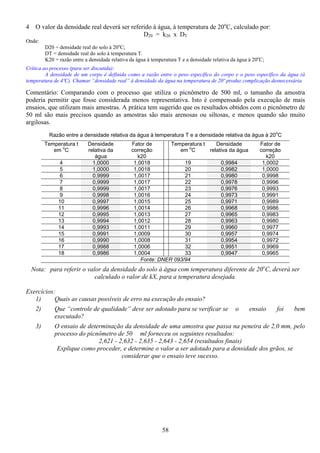 58
4 O valor da densidade real deverá ser referido à água, à temperatura de 20o
C, calculado por:
D20 = k20 x DT
Onde:
D20 = densidade real do solo à 20o
C;
DT = densidade real do solo à temperatura T.
K20 = razão entre a densidade relativa da água à temperatura T e a densidade relativa da água à 20o
C;
Crítica ao processo (para ser discutida):
A densidade de um corpo é definida como a razão entre o peso específico do corpo e o peso específico da água (à
temperatura de 4ºC). Chamar “densidade real” à densidade da água na temperatura de 20º produz complicação desnecessária.
Comentário: Comparando com o processo que utiliza o picnômetro de 500 ml, o tamanho da amostra
poderia permitir que fosse considerada menos representativa. Isto é compensado pela execução de mais
ensaios, que utilizam mais amostras. A prática tem sugerido que os resultados obtidos com o picnômetro de
50 ml são mais precisos quando as amostras são mais arenosas ou siltosas, e menos quando são muito
argilosas.
Razão entre a densidade relativa da água à temperatura T e a densidade relativa da água à 20o
C
Temperatura t
em o
C
Densidade
relativa da
água
Fator de
correção
k20
Temperatura t
em o
C
Densidade
relativa da água
Fator de
correção
k20
4 1,0000 1,0018 19 0,9984 1,0002
5 1,0000 1,0018 20 0,9982 1,0000
6 0,9999 1,0017 21 0,9980 0,9998
7 0,9999 1,0017 22 0,9978 0,9996
8 0,9999 1,0017 23 0,9976 0,9993
9 0,9998 1,0016 24 0,9973 0,9991
10 0,9997 1,0015 25 0,9971 0,9989
11 0,9996 1,0014 26 0,9968 0,9986
12 0,9995 1,0013 27 0,9965 0,9983
13 0,9994 1,0012 28 0,9963 0,9980
14 0,9993 1,0011 29 0,9960 0,9977
15 0,9991 1,0009 30 0,9957 0,9974
16 0,9990 1,0008 31 0,9954 0,9972
17 0,9988 1,0006 32 0,9951 0,9969
18 0,9986 1,0004 33 0,9947 0,9965
Fonte: DNER 093/94
Nota: para referir o valor da densidade do solo à água com temperatura diferente de 20o
C, deverá ser
calculado o valor de kX, para a temperatura desejada.
Exercícios:
1) Quais as causas possíveis de erro na execução do ensaio?
2) Que “controle de qualidade” deve ser adotado para se verificar se o ensaio foi bem
executado?
3) O ensaio de determinação da densidade de uma amostra que passa na peneira de 2,0 mm, pelo
processo do picnômetro de 50 ml forneceu os seguintes resultados:
2,621 - 2,632 - 2,635 - 2,643 - 2,654 (resultados finais)
Explique como proceder, e determine o valor a ser adotado para a densidade dos grãos, se
considerar que o ensaio teve sucesso.
 