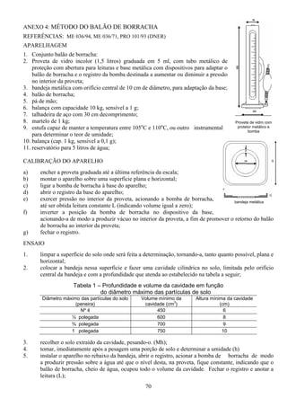 70
ANEXO 4: MÉTODO DO BALÃO DE BORRACHA
REFERÊNCIAS: ME 036/94, ME 036/71, PRO 101/93 (DNER)
APARELHAGEM
1. Conjunto balão de borracha:
2. Proveta de vidro incolor (1,5 litros) graduada em 5 ml, com tubo metálico de
proteção com abertura para leituras e base metálica com dispositivos para adaptar o
balão de borracha e o registro da bomba destinada a aumentar ou diminuir a pressão
no interior da proveta;
3. bandeja metálica com orifício central de 10 cm de diâmetro, para adaptação da base;
4. balão de borracha;
5. pá de mão;
6. balança com capacidade 10 kg, sensível a 1 g;
7. talhadeira de aço com 30 cm decomprimento;
8. martelo de 1 kg;
9. estufa capaz de manter a temperatura entre 105o
C e 110o
C, ou outro instrumental
para determinar o teor de umidade;
10. balança (cap. 1 kg, sensível a 0,1 g);
11. reservatório para 5 litros de água;
CALIBRAÇÃO DO APARELHO
a) encher a proveta graduada até a última referência da escala;
b) montar o aparelho sobre uma superfície plana e horizontal;
c) ligar a bomba de borracha à base do aparelho;
d) abrir o registro da base do aparelho;
e) exercer pressão no interior da proveta, acionando a bomba de borracha,
até ser obtida leitura constante L (indicando volume igual a zero);
f) inverter a posição da bomba de borracha no dispositivo da base,
acionando-a de modo a produzir vácuo no interior da proveta, a fim de promover o retorno do balão
de borracha ao interior da proveta;
g) fechar o registro.
ENSAIO
1. limpar a superfície do solo onde será feita a determinação, tornando-a, tanto quanto possível, plana e
horizontal;
2. colocar a bandeja nessa superfície e fazer uma cavidade cilíndrica no solo, limitada pelo orifício
central da bandeja e com a profundidade que atenda ao estabelecido na tabela a seguir;
Tabela 1 – Profundidade e volume da cavidade em função
do diâmetro máximo das partículas de solo
Diâmetro máximo das partículas do solo
(peneira)
Volume mínimo da
cavidade (cm3
)
Altura mínima da cavidade
(cm)
Nº 4 450 6
½ polegada 600 8
¾ polegada 700 9
1 polegada 750 10
3. recolher o solo extraído da cavidade, pesando-o. (Mh);
4. tomar, imediatamente após a pesagem uma porção de solo e determinar a umidade (h)
5. instalar o aparelho no rebaixo da bandeja, abrir o registro, acionar a bomba de borracha de modo
a produzir pressão sobre a água até que o nível desta, na proveta, fique constante, indicando que o
balão de borracha, cheio de água, ocupou todo o volume da cavidade. Fechar o registro e anotar a
leitura (L);
Proveta de vidro com
protetor metálico e
bomba
bandeja metálica
 