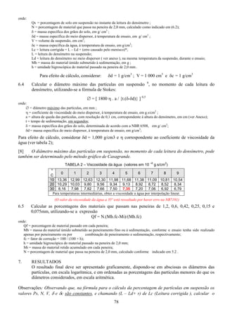 78
onde:
Qs = porcentagem de solo em suspensão no instante da leitura do densímetro ;
N = porcentagem de material que passa na peneira de 2,0 mm, calculado como indicado em (6.2);
δ = massa específica dos grãos do solo, em g/ cm3
;
δd = massa específica do meio dispersor, à temperatura de ensaio, em g/ cm3
;
V = volume da suspensão, em cm3
;
δc = massa específica da água, à temperatura de ensaio, em g/cm3
;
Lc = leitura corrigida = L – Ld + (erro causado pelo menisco)*;
L = leitura do densímetro na suspensão;
Ld = leitura do densímetro no meio dispersor ( ver anexo ), na mesma temperatura da suspensão, durante o ensaio;
Mh = massa do material úmido submetido à sedimentação, em g ;
h = umidade higroscópica do material passado na peneira de 2,0 mm .
Para efeito de cálculo, considerar: δd = 1 g/cm3
; V = 1 000 cm3
e δc = 1 g/cm3
6.4 Calcular o diâmetro máximo das partículas em suspensão 8
, no momento de cada leitura do
densímetro, utilizando-se a fórmula de Stokes:
∅ = [ 1800 η . a / {t.(δ-δd)} ] 0,5
onde:
∅ = diâmetro máximo das partículas, em mm ;
η = coeficiente de viscosidade do meio dispersor, à temperatura de ensaio, em g.s/cm2
;
a = altura de queda das partículas, com resolução de 0,1 cm, correspondente à altura do densímetro, em cm (ver Anexo);
t = tempo de sedimentação, em segundos;
δ = massa específica dos grãos do solo, determinada de acordo com a NBR 6508, em g/ cm3
;
δd = massa específica do meio dispersor, à temperatura de ensaio, em g/cm3
;
Para efeito de cálculo, considerar δd = 1,000 g/cm3 e η correspondente ao coeficiente de viscosidade da
água (ver tabela 2);
[8] O diâmetro máximo das partículas em suspensão, no momento de cada leitura do densímetro, pode
também ser determinado pelo método gráfico de Casagrande.
TABELA 2 – Viscosidade da água (valores em 10 –6
g.s/cm2
)
o
C
0 1 2 3 4 5 6 7 8 9
10 13,36 12,99 12,63 12,30 11,98 11,68 11,38 11,09 10,81 10,54
20 10,29 10,03 9,80 9,56 9,34 9,13 8,92 8,72 8,52 8,34
30 8,16 7,98 7,82 7,66 7,50 7,35 7,20 7,06 6,92 6,79
Para temperaturas intermediárias, obter a viscosidade a água por interpolação linear.
(O valor da viscosidade da água a 35º está ressaltado por haver erro na NB7181)
6.5 Calcular as porcentagens dos materiais que passam nas peneiras de 1,2, 0,6, 0,42, 0,25, 0,15 e
0,075mm, utilizando-se a expressão
Qf = N.(Mh.fc-Mi)/(Mh.fc)
onde:
Qf = porcentagem de material passado em cada peneira;
Mh = massa do material úmido submetido ao peneiramento fino ou à sedimentação, conforme o ensaio tenha sido realizado
apenas por peneiramento ou por combinação de peneiramento e sedimentação, respectivamente;
fc = fator de correção = 100 / (100 + h);
h = umidade higroscópica do material passado na peneira de 2,0 mm;
Mi = massa do material retido acumulado em cada peneira;
N = porcentagem de material que passa na peneira de 2,0 mm, calculado conforme indicado em 5.2 .
7. RESULTADOS
O resultado final deve ser apresentado graficamente, dispondo-se em abscissas os diâmetros das
partículas, em escala logarítmica, e em ordenadas as porcentagens das partículas menores do que os
diâmetros considerados, em escala aritmética.
Observações: Observando que, na fórmula para o cálculo da percentagem de partículas em suspensão os
valores Ps, N, V, δ e δc são constantes, e chamando (L – Ld+ r) de Lc (Leitura corrigida ), calcular o
 