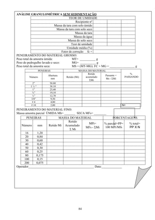 84
ANÁLISE GRANULOMÉTRICA SEM SEDIMENTAÇÃO
TEOR DE UMIDADE
Recipiente nº
Massa da tara com solo úmido
Massa da tara com solo seco
Massa da tara
Massa da água
Massa do solo seco
Teor de umidade
Umidade média (%)
Fator de correção fc =
PENEIRAMENTO DO MATERIAL GROSSO:
Peso total da amostra úmida: MT= __________ g
Peso do pedregulho lavado e seco: MG= __________ g
Peso total da amostra seca: MS = (MT-MG). FC + MG = ________________ g
PENEIRAS MASSA DO MATERIAL
Número
Abertura
mm
Retido (Mi)
Retido
acumulado
ΣMi
Passante =
Ms - ΣMi
%
PASSANDO
2” 50.80
1 ½ “ 38.10
1” 25,40
¾” 19,10
½” 12,70
3/8” 9,50
# 4 4,80
# 10 2,00 N=
PENEIRAMENTO DO MATERIAL FINO:
Massa amostra parcial ÚMIDA Mh= _______ SECA MFs= ________
PENEIRAS MASSA DO MATERIAL PORCENTAGENS
Número mm Retido Mi
Retido
Acumulado
Σ Mi
MPi=
MFs - ΣMi
% parcial=PP=
100 MPi/Mfs
% total=
PP X N
16 1,20
20 0,84
30 0,60
40 0,42
50 0,30
60 0,25
80 0,175
100 0,15
200 0,075
Operador__________________________________________ Data:_____________
 