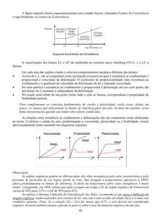 95
A figura seguinte ilustra esquematicamente esses estados físicos, chamados Estados de Consistência
e suas fronteiras, os Limites de Consistência.
A conceituação dos limites LL e LP são atribuídos ao cientista sueco Atterberg (1911) e o LC a
Haines.
Em cada uma das regiões citadas o solo terá comportamento mecânico diferente das demais:
• Acima do L.L. ele se comportará como um líquido (viscoso) no qual a resistência ao cisalhamento é
proporcional à velocidade de deformação. O coeficiente de proporcionalidade entre resistência ao
cisalhamento e o gradiente da velocidade de deformação dv/dz é chamado viscosidade.
• Na zona plástica a resistência ao cisalhamento é proporcional à deformação até um certo ponto; daí
por diante ela é constante e independente da deformação.
• No estado semi-sólido há um ponto limite onde o solo se fratura, correspondente à propriedade de
friabilidade perfeita.
Para complementar os conceitos fundamentais de coesão e plasticidade, serão vistos, dentro em
pouco, os ensaios que determinam os limites de Atterberg para um solo. Ao final do capítulo, serão
feitas interpretações quando tais limites têm valores conhecidos.
As relações entre resistência ao cisalhamento e deformações não são exatamente como idealizadas
na teoria. Conforme o estado do solo, predominando a viscosidade, plasticidade ou a friabilidade, variam
aproximadamente como mostrado nos diagramas seguintes.
Observação:
As argilas orgânicas podem ser diferenciadas dos siltes inorgânicos pelo odor característico e pela
presença de partículas de cor negra, parda ou roxa. Sua secagem a temperaturas superiores a 100ºC
altera profundamente os limites de Atterberg. O efeito da temperatura sobre solos inorgânicos é muito
menor. Casagrande, em 1948, relatou que após secagem em estufa o LL da argila orgânica de Connecticut
variou de 84% para 51% e o LP de 50% para 42%.
Ao utilizar o Sistema Unificado de Classificação dos Solos, recomenda-se que para a definição da
origem orgânica, sejam realizados dois ensaios de LL: um com o solo secado em estufa (LLs) e o outro nas
condições naturais, (LLn). Se a relação LLs / LLn for menor que 0,75, o solo deverá ser considerado
orgânico. Existem também ensaios específicos para se obter o teor de material orgânico em um solo.
Volume
Teor de umidade (h)
LC LP LL
ESTADO
SÓLIDO
ESTADO
SEMI-
SÓLIDO
ESTADO
PLÁSTICO
ESTADO
LÍQUIDO
Esquema dos Estados de Consistência
Viscosidade Friabilidade Plasticidade
ideal
ideal
ideal
real
real
real
τ τ τ
εε ε
 