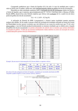 99
Casagrande estabeleceu que o limite de liquidez (LL) do solo é o teor de umidade para o qual o
sulco se fecha com 25 golpes, sendo este valor obrigatoriamente obtido no gráfico da reta de escoamento.
Descobriu-se uma correlação estatística entre a inclinação da reta de escoamento (índice de fluxo) e
o limite de liquidez, que é expressa, aproximadamente por If = 0,3.LL. Com base nisto, o Bureau of Public
Roads (BPR), desenvolveu uma fórmula empírica que oferece uma avaliação do LL a partir de um único
ponto do gráfico da reta de escoamento:
LLi = h / ( 1,419 – 0,3 log N)
A utilização da fórmula do BPR é programável, e fornece tantos resultados quantas amostras
tenham sido obtidas. Se for usado o mesmo critério de aceitação de resultados utilizado no ensaio do Limite
de Plasticidade (aceitar apenas resultados que não difiram de sua respectiva média mais que 5% do valor
dessa média), o uso da fórmula produzirá praticamente os mesmos resultados que se obtém com o traçado
do gráfico da reta de escoamento (os pontos eliminados do cálculo são os mesmos que seriam eliminados
no traçado do gráfico. A falta de um razoável alinhamento indica defeitos ou erros na execução do ensaio,
evidenciada pelos pontos fora de alinhamento.).
Tabela para o numerador da fórmula do BPR (Cálculo manual)
N 1,419 – 0,3 Log N N 1,419 – 0,3 Log N
15 1,066 28 0,985
16 1,059 29 0,980
17 1,050 30 0,976
18 1,043 31 0,972
19 1,036 32 0,968
20 1,029 33 0,964
21 1,023 34 0,960
22 1,017 35 0,956
23 1,011 36 0,952
24 1,005 37 0,948
25 1 38 0,945
26 0,995 39 0,942
27 0,990 40 0,939
Exemplo: Em um ensaio de determinação do LL foram obtidos os seguintes valores:
N° golpes 33 30 27 23 19
hi 45,98% 50,00% 52,94% 55,14% 60,26%
LLi 47,7% 51,2% 53,5% 54,6% 58,2%
Os valores LLi são avaliações do Limite de Liquidez, calculadas por intermédio da fórmula do BPR.
Traçando o gráfico Log(N) x h (sem censurar valores), obtém-se:
LIMITE DE LIQUIDEZ
Para ajustar melhor os limites do gráfico, clique no eixo da umidade (Y), escolha "formatar eixo",
"escala", e ajuste os valores de mínimo e máximo
45%
55%
10 100
NÚMERO DE GOLPES
TEORDEUMIDADE
25
LL
 
