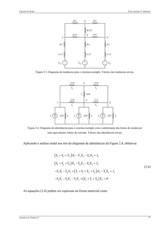 Cálculo de Redes Prof. Luciano V. Barboza
Sistemas de Potência I 25
+
−
EG1 EG2
+
−
+
−
EM
j1,15
j0,1 j0,1
j1,15 j1,15
j0,1
j0,4j0,25
j0,2 j0,2
j0,125
1
3
2
4
Figura 2.3. Diagrama de reatâncias para o sistema-exemplo. Valores das reatâncias em pu.
−j0,8 −j0,8 −j0,8I1 I3 I2
−j2,5−j4,0
−j5,0 −j5,0
−j8,0
1 2
3
4
Yd Yh
Yg
Yf
Ye
Ya Yc Yb
Figura 2.4. Diagrama de admitâncias para o sistema-exemplo com a substituição das fontes de tensão por
suas equivalentes fontes de corrente. Valores das admitâncias em pu.
Aplicando a análise nodal aos nós do diagrama de admitâncias da Figura 2.4, obtém-se
( )
( )
( )
( )
1 3 4 1
2 3 4 2
1 2 3 4 3
1 2 3 4 0
a d f f d
b g h g h
f g c e f g e
d h e d e h
Y Y Y E Y E Y E I
Y Y Y E Y E Y E I
Y E Y E Y Y Y Y E Y E I
Y E Y E Y E Y Y Y E
+ + − − =
+ + − − =
− − + + + + − =
− − − + + + =
(2.4)
As equações (2.4) podem ser expressas na forma matricial como
 