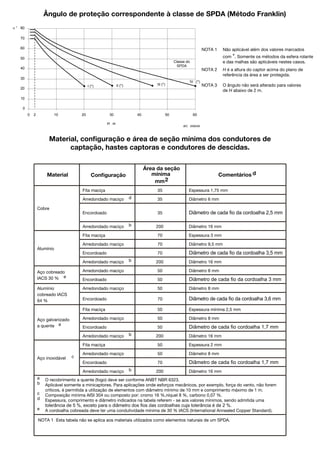 Apostila spda | PDF