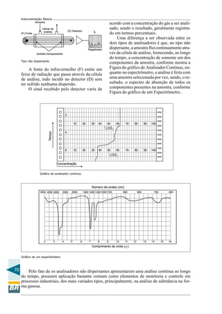 70 
Instrumentação Básica 
Tipo não dispersante. 
A fonte do infravermelho (F) emite um 
feixe de radiação que passa através da célula 
de análise, indo incidir no detector (D) sem 
ter sofrido nenhuma dispersão. 
O sinal recebido pelo detector varia de 
Gráfico de analisador contínuo. 
Gráfico de um espectrômetro. 
Pelo fato de os analisadores não dispersantes apresentarem uma análise contínua ao longo 
do tempo, possuem aplicação bastante comum como elementos de monitoria e controle em 
processos industriais, dos mais variados tipos, principalmente, na análise de substância na for-ma 
gasosa. 
acordo com a concentração do gás a ser anali-sado, 
sendo o resultado, geralmente registra-do 
em termos percentuais. 
Uma diferença a ser observada entre os 
dois tipos de analisadores é que, no tipo não 
dispersante, a amostra flui continuamente atra-vés 
da célula de análise, fornecendo, ao longo 
do tempo, a concentração de somente um dos 
componentes da amostra, conforme mostra a 
Figura do gráfico de Analisador Contínuo, en-quanto 
no espectrômetro, a análise é feita com 
uma amostra selecionada por vez, sendo, o re-sultado, 
o espectro de absorção de todos os 
componentes presentes na amostra, conforme 
Figura do gráfico de um Espectrômetro.. 
 