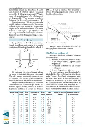 76 
Instrumentação Básica 
e externa da camada fina do eletrodo de vidro. 
Esta diferença de potencial elétrico é conduzida 
ao medidor de diferença de potencial “V”, pas-sando 
pelo eletrodo interno “d” e pelo líquido de 
pH desconhecido “A”, e, passando pelo eletro-do 
interno “h” do eletrodo de comparação “H”. 
Considera-se que a diferença de potencial 
surgida no interior da camada fina do eletrodo 
de vidro seja E, que a diferença de potencial 
surgida entre o líquido interno e externo do 
eletrodo de vidro seja e1, e que o potencial elé-trico 
surgido entre o líquido interno e o eletro-do 
interno do eletrodo de comparação seja e2, 
tem-se: 
V = e1 + E – e2 
Se igualarmos o eletrodo interno com o 
líquido contido na parte interna e1 e e2 serão 
iguais, possibilitando a obtenção do valor de E. 
Os eletrodos internos utilizados, são de 
estruturas praticamente idênticas, e tal provi-dência 
foi tomada para que não ocorresse uma 
diferença na força elétrica gerada, causada pê-los 
eletrodos internos de diferentes estruturas. 
O líquido interno do eletrodo de vidro con-têm 
uma solução padrão com pH igual a 7 e 
no meio líquido interno para uso do eletrodo 
diferencial utiliza-se o Cloreto de potássio 
(KCL). O KCL é utilizado pois apresenta a 
menor diferença de potencial elétrico entre os 
líquidos não medidos. 
Caracterísitca do eletrodo de vidro. 
A Figura acima mostra a característica da 
energia gerada no eletrodo de vidro. 
10.5.3 Solução padrão de pH 
A solução padrão de pH deverá ter como 
características: 
a) A menor diferença de potêncial elétri-co 
em relação ao KCL, a ponto de ser 
desprezível. 
b) Facilidade na fabricação da solução 
padrão pura. 
c) Grande força amortecedora. 
Por esses motivos a solução de ácido Po-tássio 
Ftálico foi escolhida como solução pa-drão. 
Como o eletrodo de vidro possui a ca-racterística 
de perder a linearidade quando o 
ácido ou a alcalinidade se tornam fortes, tor-na- 
se necessário para fins de correção mais de 
duas soluções padrões com diferentes pH. A 
característica da temperatura da respectiva so-lução 
padrão é representada na tabela abaixo. 
Temperatura Ácido Ácido Ácido fosfórico Ácido Ácido Solução de hidróxido Solução de hidráxido 
0º oxático ftálico neutro bórico carbônico de bório de cálcio saturado 
0 1,67 4,01 6,98 9,46 10,32 13,8 13,4 
5 1,67 4,01 6,95 9,39 (10,25) 13,6 13,2 
10 1,67 4,00 6,92 9,33 10,18 13,4 13,0 
15 1,67 4,00 6,90 9,27 (10,12) 13,2 12,8 
20 1,68 4,00 6,88 9,22 (10,07) 13,1 12,6 
25 1,68 4,01 6,86 9,18 10,02 12,9 12,4 
30 1,69 4,01 6,85 9,14 (9,97) 12,7 12,3 
35 1,69 4,02 6,81 9,10 (9,91) 12,6 12,1 
38 – – – – 9,91 – – 
40 1,70 4,03 6,81 9,07 – 12,4 12,0 
45 1,70 4,04 6,83 9,01 – 12,3 11,8 
50 1,71 4,06 6,83 9,01 – 12,2 11,7 
55 1,72 4,08 6,81 8,99 – 12,0 11,6 
60 1,73 4,10 6,81 8,96 – 12,9 11,4 
 