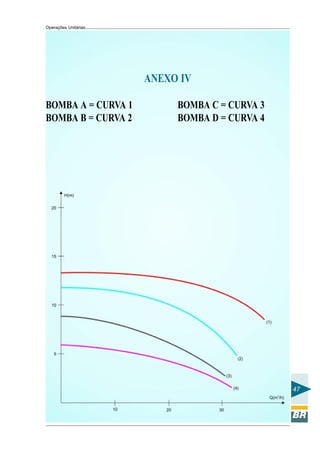 Operações Unitárias

ANEXO IV
BOMBA A = CURVA 1
BOMBA B = CURVA 2

BOMBA C = CURVA 3
BOMBA D = CURVA 4

47

 