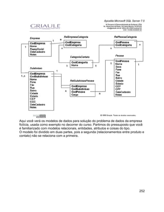 Apostila Microsoft SQL Server 7.0




Aqui você verá os modelos de dados para solução do problema de dados da empresa
fictícia, usada como exemplo no decorrer do curso. Partimos do pressuposto que você
é familiarizado com modelos relacionais, entidades, atributos e coisas do tipo.
O modelo foi dividido em duas partes, pois a segunda (relacionamentos entre produto e
contato) não se relaciona com a primeira.




                                                                                     252
 