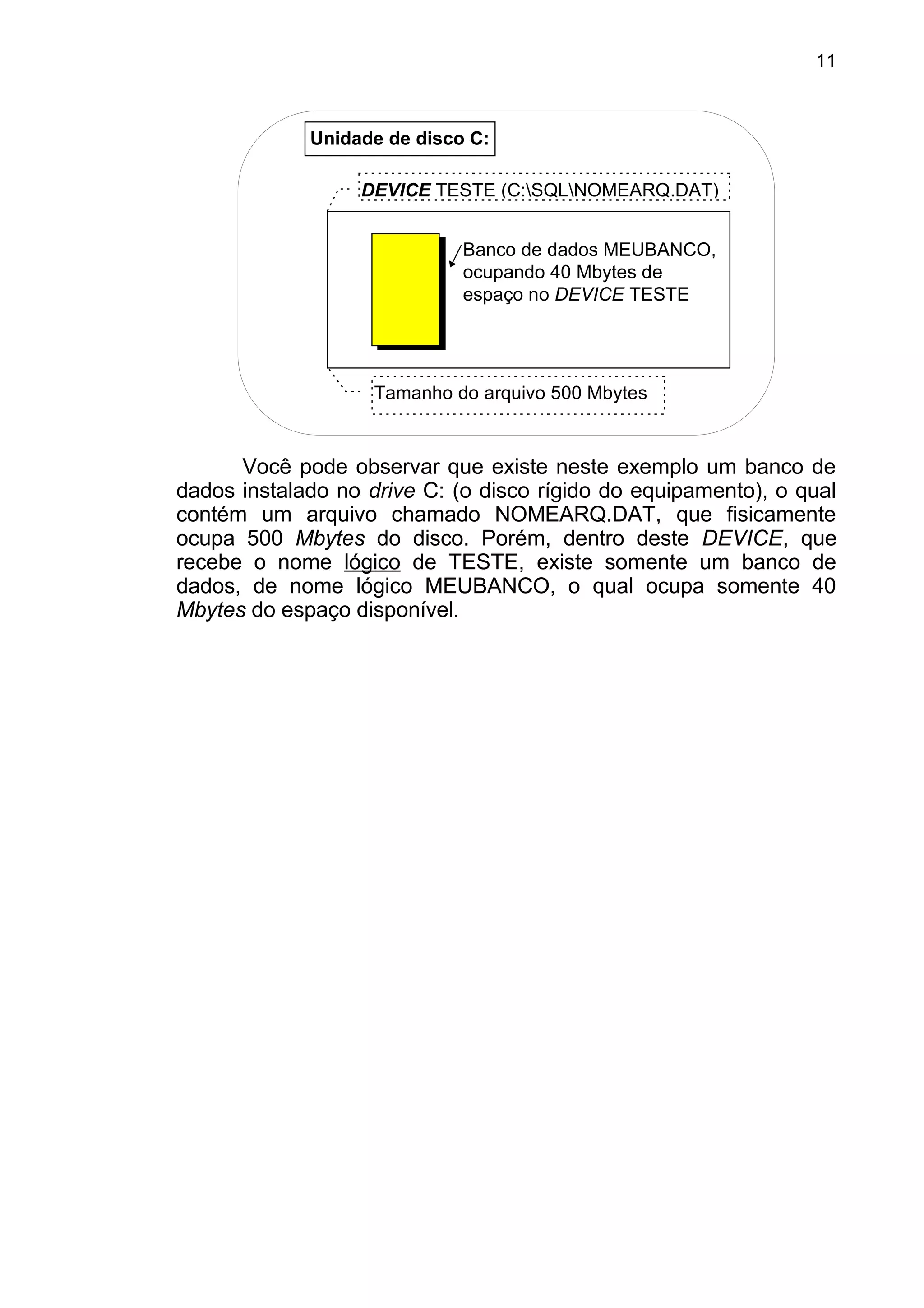 Unidade de disco C:
DEVICE TESTE (C:SQLNOMEARQ.DAT)
Tamanho do arquivo 500 Mbytes
Banco de dados MEUBANCO,
ocupando 40 Mbytes de
espaço no DEVICE TESTE
Você pode observar que existe neste exemplo um banco de
dados instalado no drive C: (o disco rígido do equipamento), o qual
contém um arquivo chamado NOMEARQ.DAT, que fisicamente
ocupa 500 Mbytes do disco. Porém, dentro deste DEVICE, que
recebe o nome lógico de TESTE, existe somente um banco de
dados, de nome lógico MEUBANCO, o qual ocupa somente 40
Mbytes do espaço disponível.
11
 