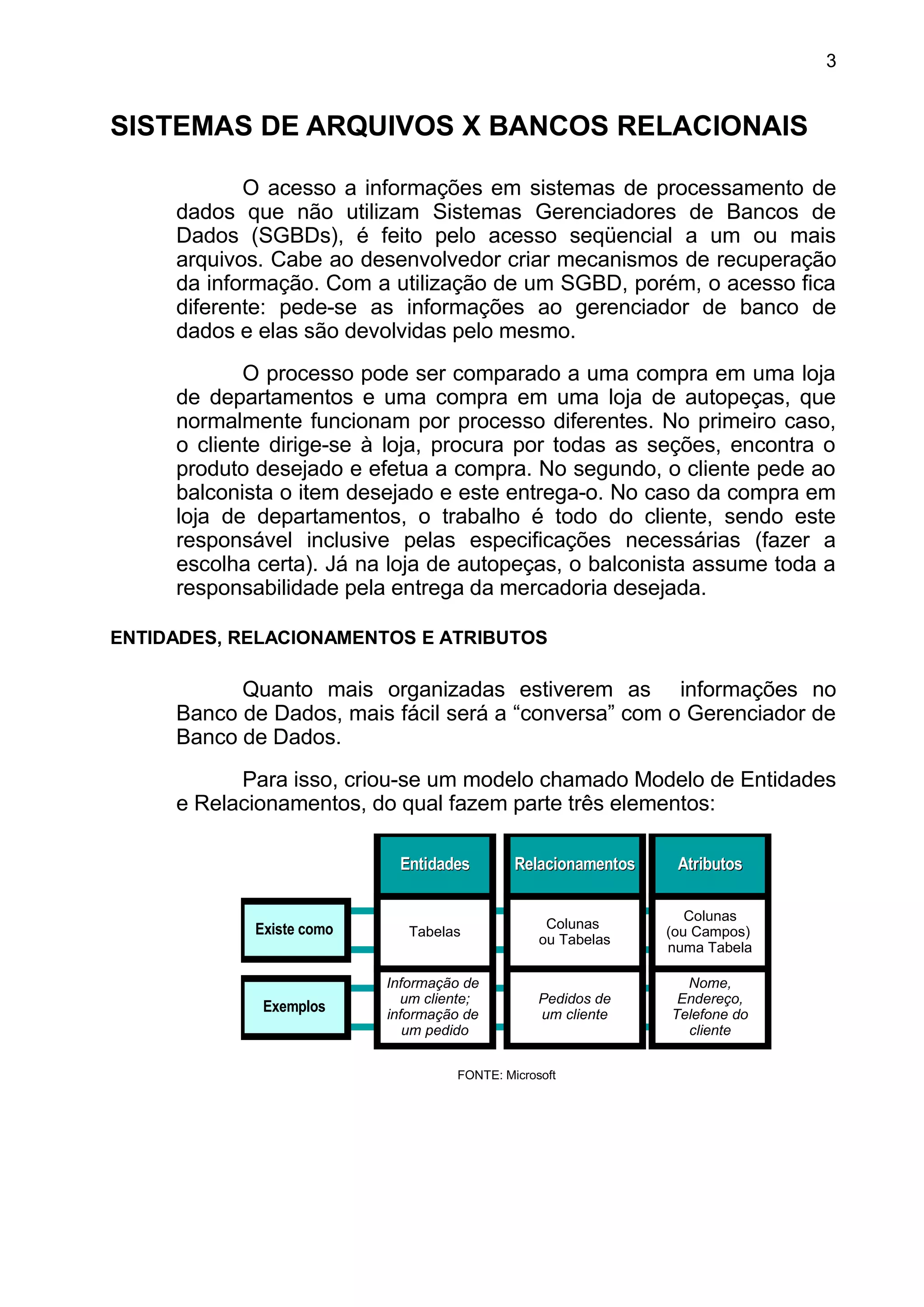 SISTEMAS DE ARQUIVOS X BANCOS RELACIONAIS
O acesso a informações em sistemas de processamento de
dados que não utilizam Sistemas Gerenciadores de Bancos de
Dados (SGBDs), é feito pelo acesso seqüencial a um ou mais
arquivos. Cabe ao desenvolvedor criar mecanismos de recuperação
da informação. Com a utilização de um SGBD, porém, o acesso fica
diferente: pede-se as informações ao gerenciador de banco de
dados e elas são devolvidas pelo mesmo.
O processo pode ser comparado a uma compra em uma loja
de departamentos e uma compra em uma loja de autopeças, que
normalmente funcionam por processo diferentes. No primeiro caso,
o cliente dirige-se à loja, procura por todas as seções, encontra o
produto desejado e efetua a compra. No segundo, o cliente pede ao
balconista o item desejado e este entrega-o. No caso da compra em
loja de departamentos, o trabalho é todo do cliente, sendo este
responsável inclusive pelas especificações necessárias (fazer a
escolha certa). Já na loja de autopeças, o balconista assume toda a
responsabilidade pela entrega da mercadoria desejada.
ENTIDADES, RELACIONAMENTOS E ATRIBUTOS
Quanto mais organizadas estiverem as informações no
Banco de Dados, mais fácil será a “conversa” com o Gerenciador de
Banco de Dados.
Para isso, criou-se um modelo chamado Modelo de Entidades
e Relacionamentos, do qual fazem parte três elementos:
Existe comoExiste como
ExemplosExemplos
EntidadesEntidadesEntidades RelacionamentosRelacionamentosRelacionamentos AtributosAtributosAtributos
TabelasTabelas
Informação de
um cliente;
informação de
um pedido
Informação de
um cliente;
informação de
um pedido
Colunas
ou Tabelas
Pedidos de
um cliente
Pedidos de
um cliente
Colunas
(ou Campos)
numa Tabela
Colunas
(ou Campos)
numa Tabela
Nome,
Endereço,
Telefone do
cliente
Nome,
Endereço,
Telefone do
cliente
FONTE: Microsoft
3
 