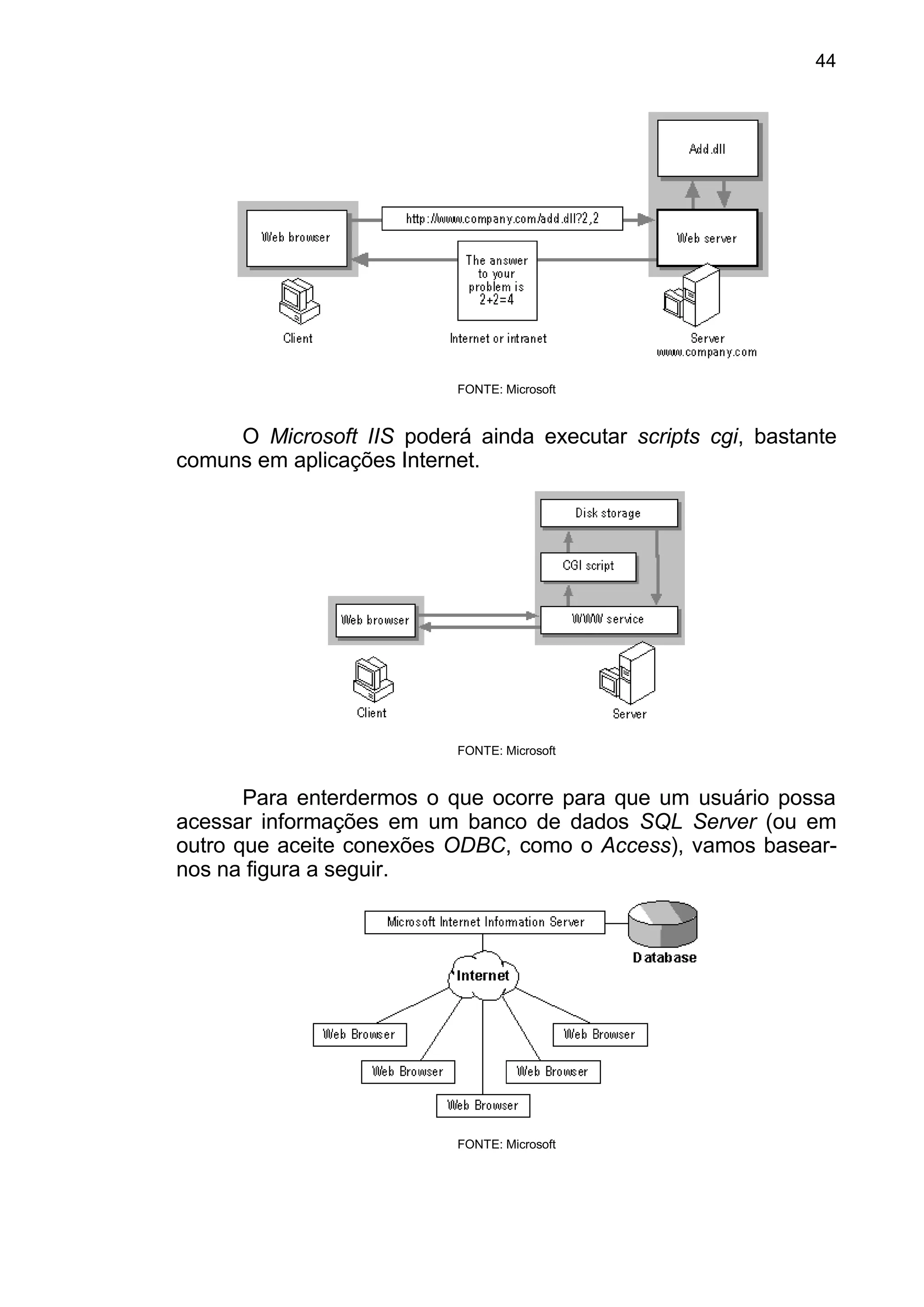 FONTE: Microsoft
O Microsoft IIS poderá ainda executar scripts cgi, bastante
comuns em aplicações Internet.
FONTE: Microsoft
Para enterdermos o que ocorre para que um usuário possa
acessar informações em um banco de dados SQL Server (ou em
outro que aceite conexões ODBC, como o Access), vamos basear-
nos na figura a seguir.
FONTE: Microsoft
44
 