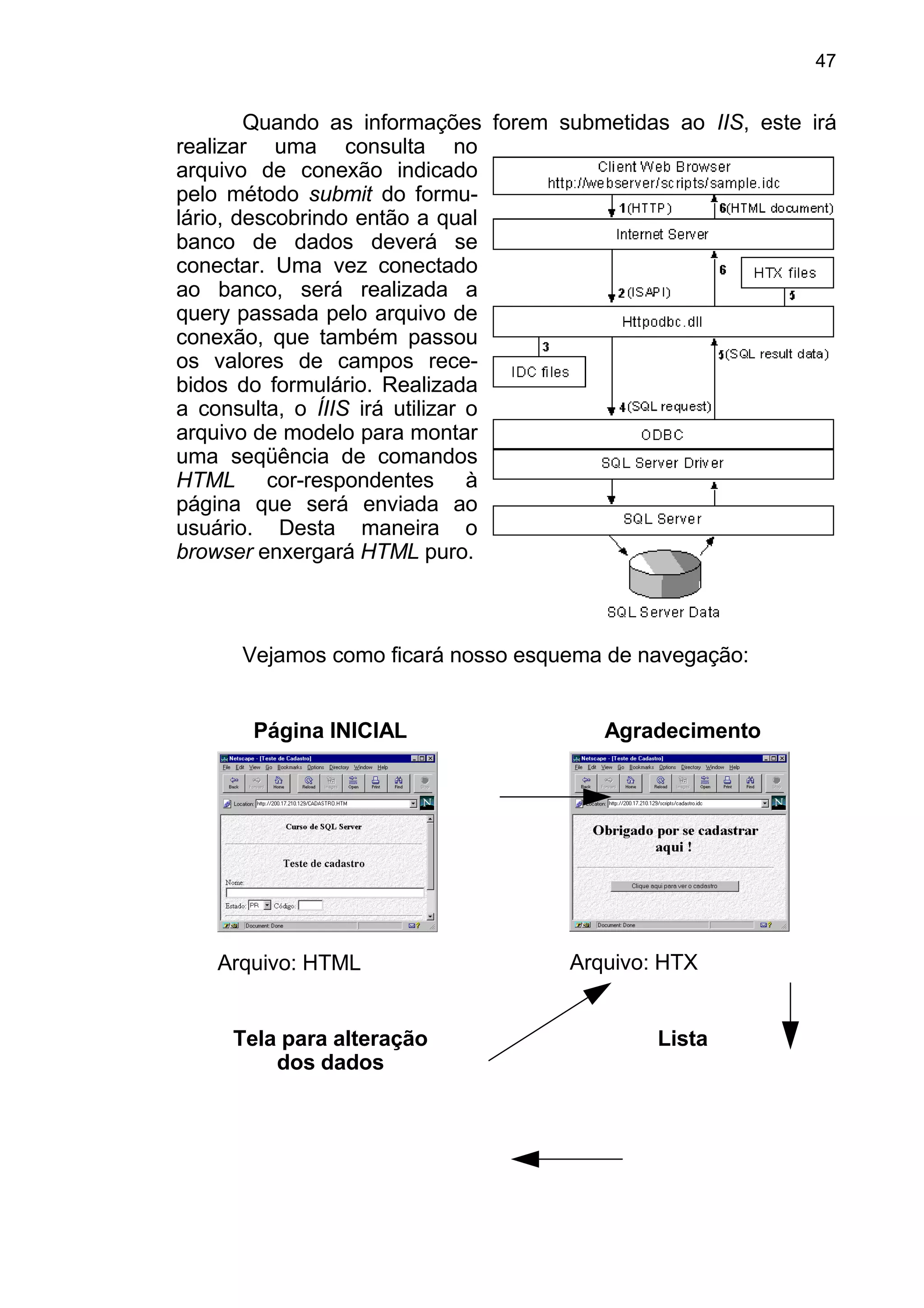 Quando as informações forem submetidas ao IIS, este irá
realizar uma consulta no
arquivo de conexão indicado
pelo método submit do formu-
lário, descobrindo então a qual
banco de dados deverá se
conectar. Uma vez conectado
ao banco, será realizada a
query passada pelo arquivo de
conexão, que também passou
os valores de campos rece-
bidos do formulário. Realizada
a consulta, o ÍIIS irá utilizar o
arquivo de modelo para montar
uma seqüência de comandos
HTML cor-respondentes à
página que será enviada ao
usuário. Desta maneira o
browser enxergará HTML puro.
Vejamos como ficará nosso esquema de navegação:
Página INICIAL
Arquivo: HTML
Agradecimento
Arquivo: HTX
Tela para alteração
dos dados
Lista
47
 