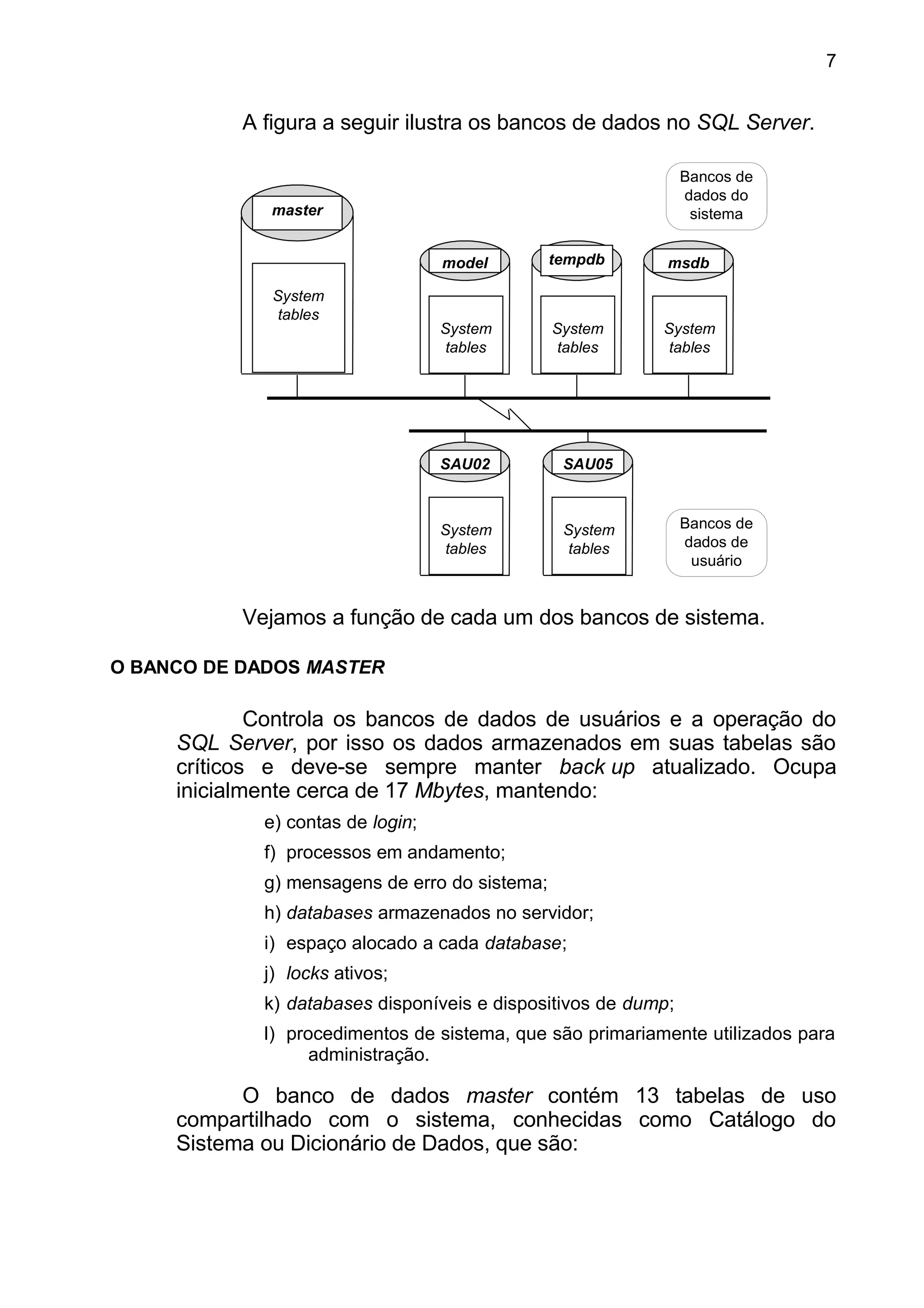 A figura a seguir ilustra os bancos de dados no SQL Server.
System
tables
master
System
tables
model
System
tables
tempdb
System
tables
msdb
System
tables
SAU02
System
tables
SAU05
Bancos de
dados de
usuário
Bancos de
dados do
sistema
Vejamos a função de cada um dos bancos de sistema.
O BANCO DE DADOS MASTER
Controla os bancos de dados de usuários e a operação do
SQL Server, por isso os dados armazenados em suas tabelas são
críticos e deve-se sempre manter back up atualizado. Ocupa
inicialmente cerca de 17 Mbytes, mantendo:
e) contas de login;
f) processos em andamento;
g) mensagens de erro do sistema;
h) databases armazenados no servidor;
i) espaço alocado a cada database;
j) locks ativos;
k) databases disponíveis e dispositivos de dump;
l) procedimentos de sistema, que são primariamente utilizados para
administração.
O banco de dados master contém 13 tabelas de uso
compartilhado com o sistema, conhecidas como Catálogo do
Sistema ou Dicionário de Dados, que são:
7
 