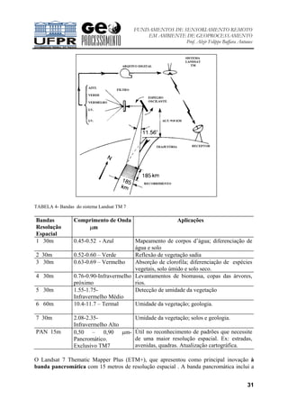 FUNDAMENTOS DE SENSORIAMENTO REMOTO
EM AMBIENTE DE GEOPROCESSAMENTO
Prof. Alzir Felippe Buffara Antunes
31
TABELA 4- Bandas do sistema Landsat TM 7
Bandas
Resolução
Espacial
Comprimento de Onda
µm
Aplicações
1 30m 0.45-0.52 - Azul Mapeamento de corpos d’água; diferenciação de
água e solo
2 30m 0.52-0.60 – Verde Reflexão de vegetação sadia
3 30m 0.63-0.69 – Vermelho Absorção de clorofila; diferenciação de espécies
vegetais, solo úmido e solo seco.
4 30m 0.76-0.90-Infravermelho
próximo
Levantamentos de biomassa, copas das árvores,
rios.
5 30m 1.55-1.75-
Infravermelho Médio
Detecção de umidade da vegetação
6 60m 10.4-11.7 – Termal Umidade da vegetação; geologia.
7 30m 2.08-2.35-
Infravermelho Alto
Umidade da vegetação; solos e geologia.
PAN 15m 0,50 – 0,90 µm-
Pancromático.
Exclusivo TM7
Útil no reconhecimento de padrões que necessite
de uma maior resolução espacial. Ex: estradas,
avenidas, quadras. Atualização cartográfica.
O Landsat 7 Thematic Mapper Plus (ETM+), que apresentou como principal inovação à
banda pancromática com 15 metros de resolução espacial . A banda pancromática inclui a
 