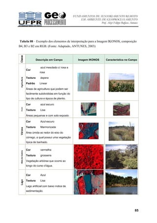FUNDAMENTOS DE SENSORIAMENTO REMOTO
EM AMBIENTE DE GEOPROCESSAMENTO
Prof. Alzir Felippe Buffara Antunes
65
Tabela 08 – Exemplo dos elementos de interpretação para a Imagem IKONOS, composição
B4, B3 e B2 em RGB. (Fonte: Adaptado, ANTUNES, 2003)
Descrição em Campo Imagem IKONOS Característica no Campo
Cor
azul mesclado c/ rosa e
rosa
Textura áspera
Padrão Linear
Áreas de agricultura que podem ser
facilmente subdivididas em função do
tipo de cultura e época de plantio.
Cor azul escuro
Textura Lisa
Áreas pequenas e com solo exposto
Cor Azul escuro
Textura Marmorizada
Área úmida ao redor do eixo do
córrego, a qual possui uma vegetação
típica de banhado.
Cor vermelha
Textura grosseira
Vegetação arbórea que ocorre ao
longo do curso d’água.
Cor Azul
Textura Lisa
Lago artificial com baixo índice de
sedimentação.
 