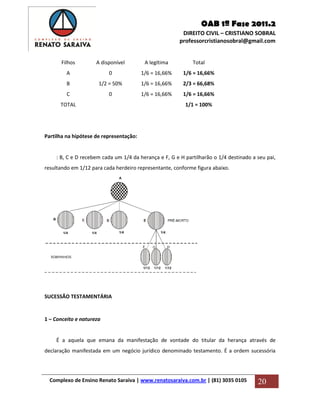 OAB 1ª Fase 2011.2
DIREITO CIVIL – CRISTIANO SOBRAL
professorcristianosobral@gmail.com
Complexo de Ensino Renato Saraiva | www.renatosaraiva.com.br | (81) 3035 0105 20
Filhos A disponível A legítima Total
A 0 1/6 = 16,66% 1/6 = 16,66%
B 1/2 = 50% 1/6 = 16,66% 2/3 = 66,68%
C 0 1/6 = 16,66% 1/6 = 16,66%
TOTAL 1/1 = 100%
Partilha na hipótese de representação:
: B, C e D recebem cada um 1/4 da herança e F, G e H partilharão o 1/4 destinado a seu pai,
resultando em 1/12 para cada herdeiro representante, conforme figura abaixo.
SUCESSÃO TESTAMENTÁRIA
1 – Conceito e natureza
É a aquela que emana da manifestação de vontade do titular da herança através de
declaração manifestada em um negócio jurídico denominado testamento. É a ordem sucessória
 
